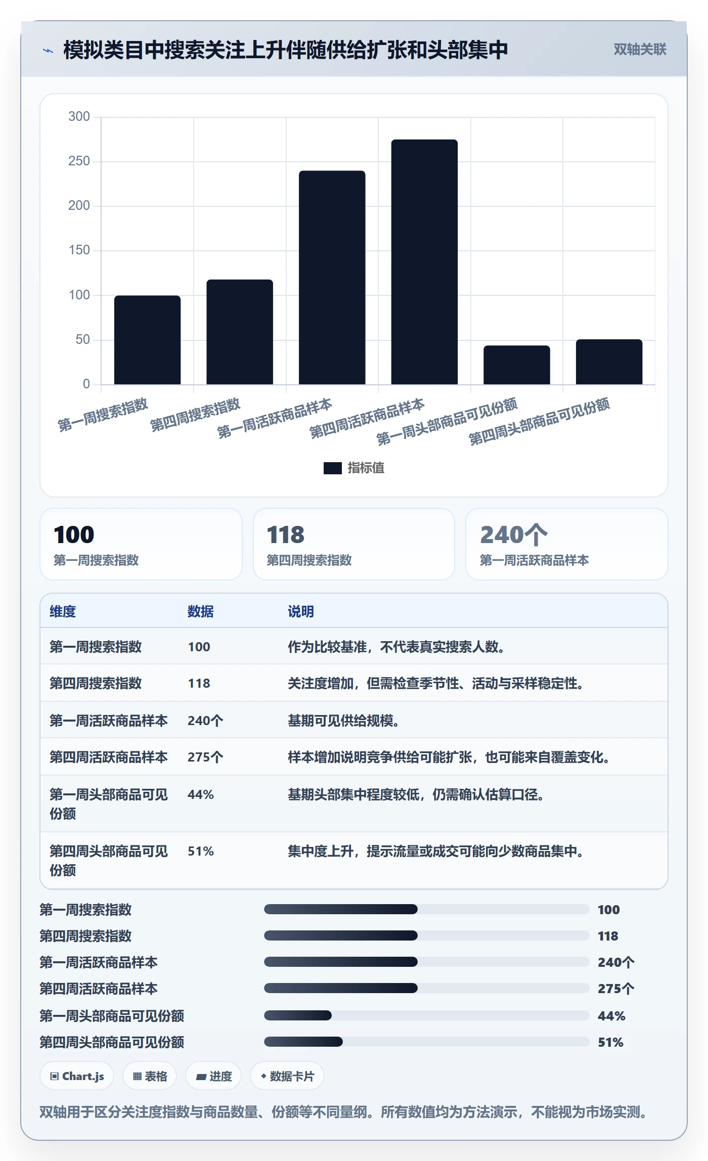 电商数据查询网站检查方法：通过行业趋势评估数据复盘质量