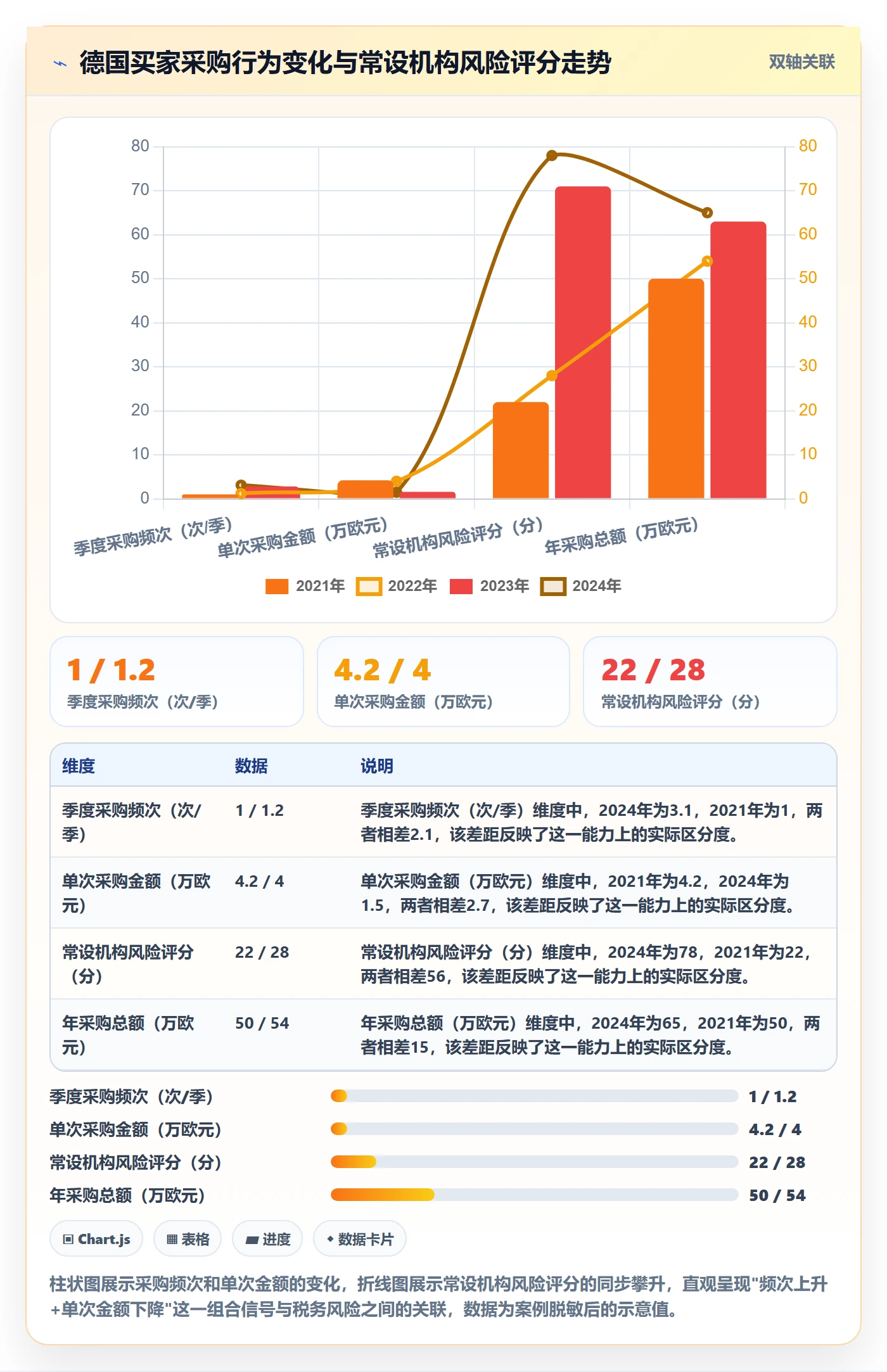 外贸数据分析平台应用思路：围绕买家查询拆解税务筹划