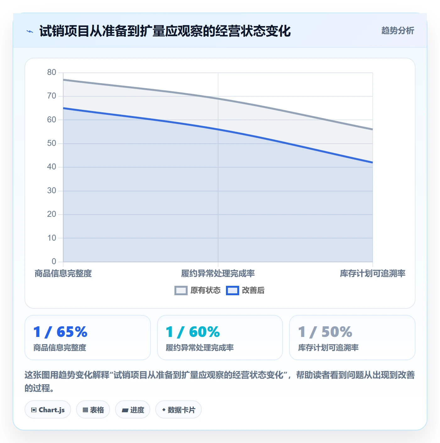 temu运营框架：把平台入驻纳入案例拆解