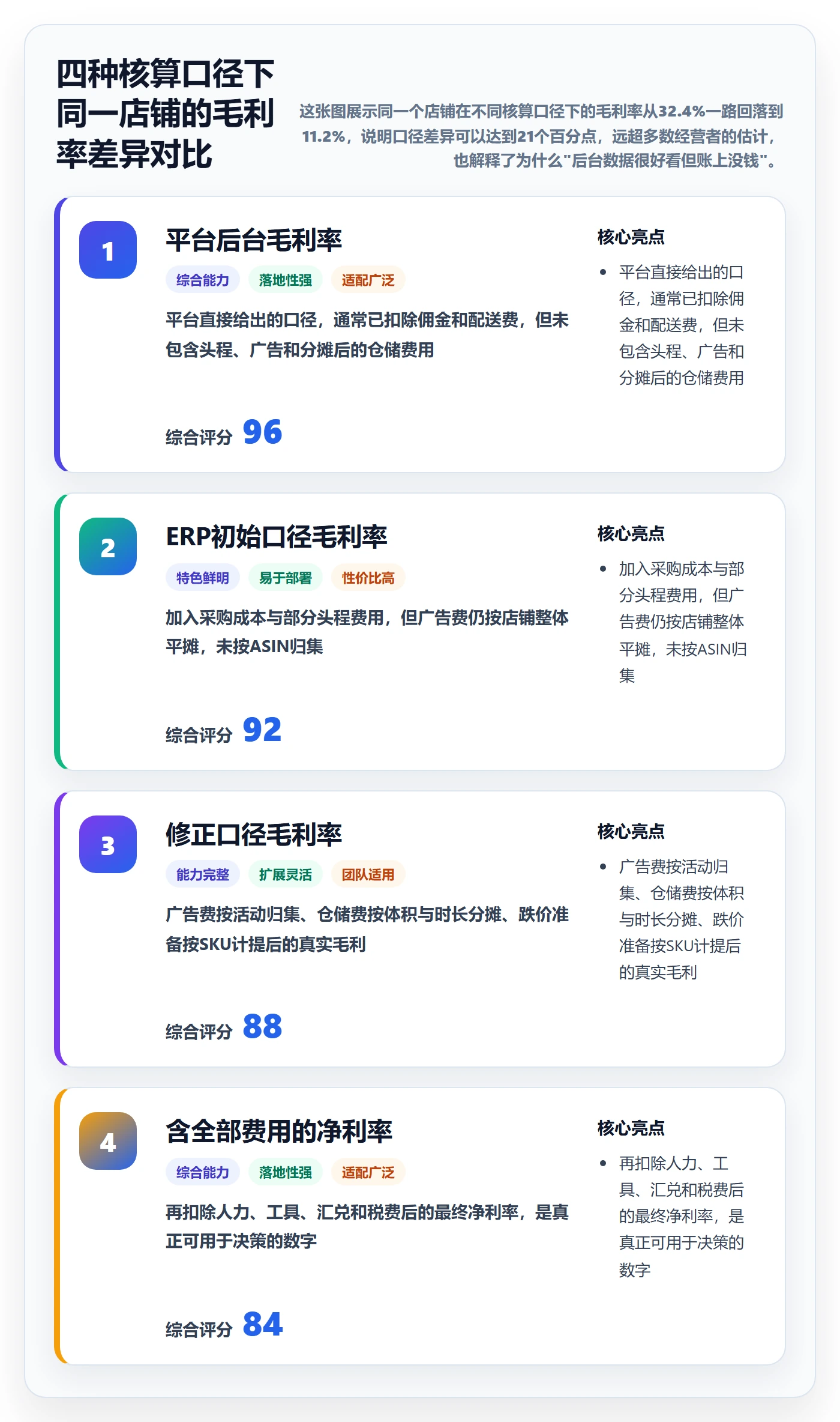erp跨境电商问题诊断：财务核算如何用风险排查改进