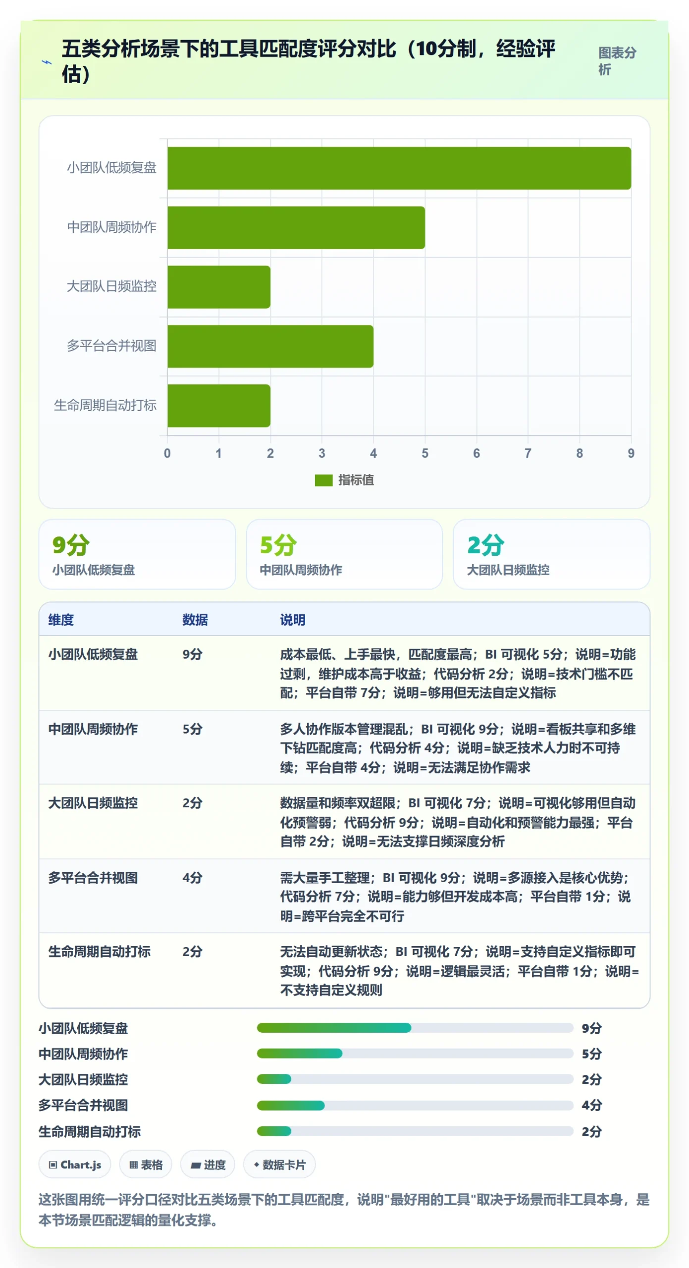商品分析操作手册：生命周期对应的工具对比步骤