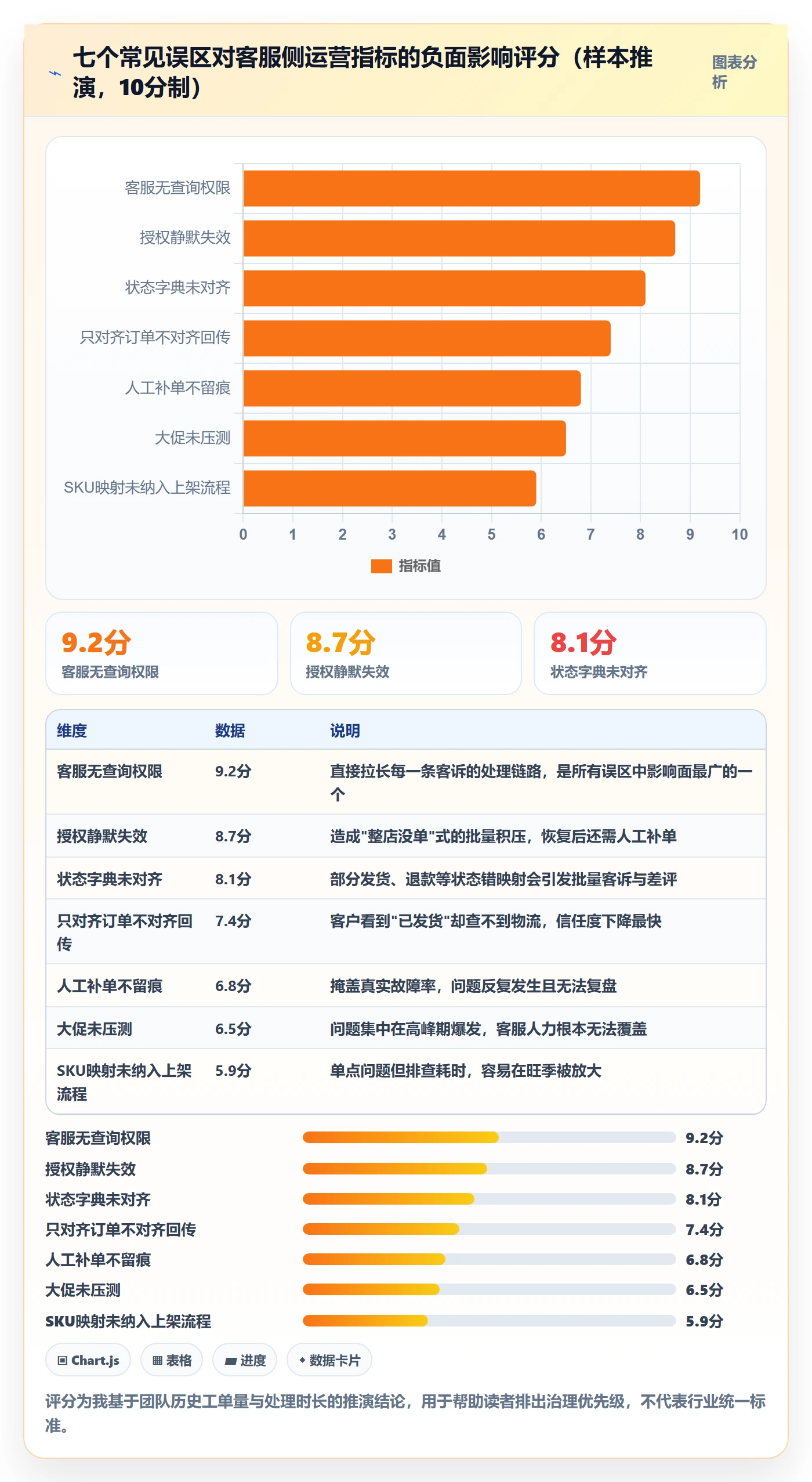 erp跨境电商从0到1：订单同步的客户服务与操作要点
