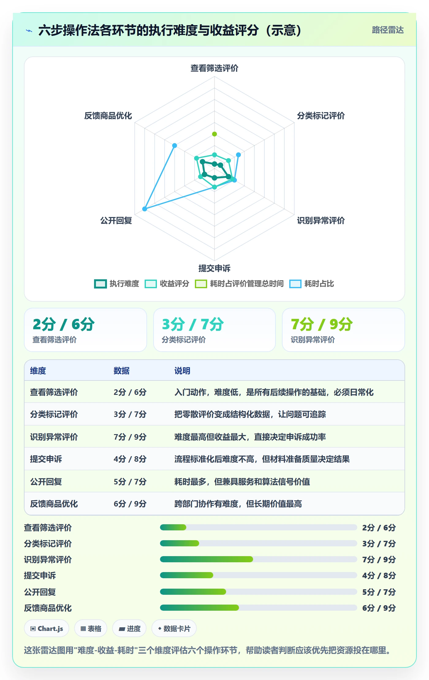 商品分析操作手册：用户评价对应的平台规则步骤