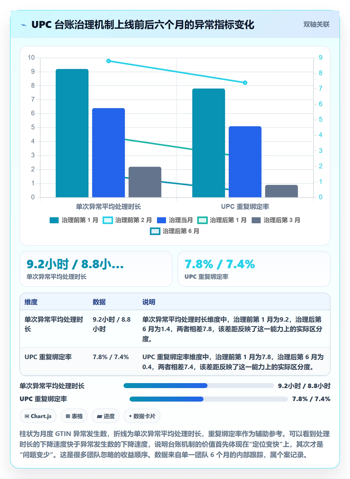 UPC码避坑指南:商品绑定环节的精细化运营要注意什么