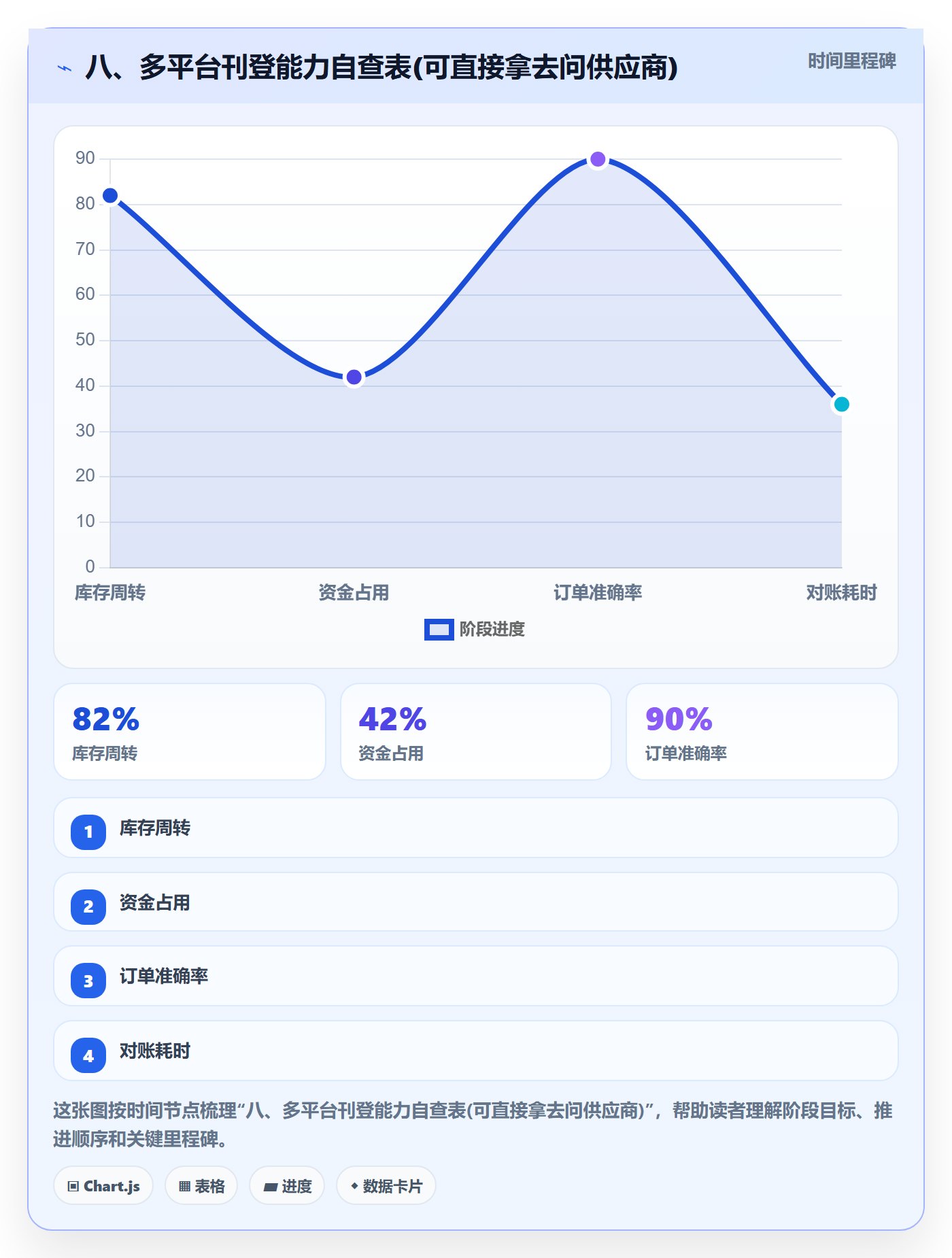 八、多平台刊登能力自查表(可直接拿去问供应商)
