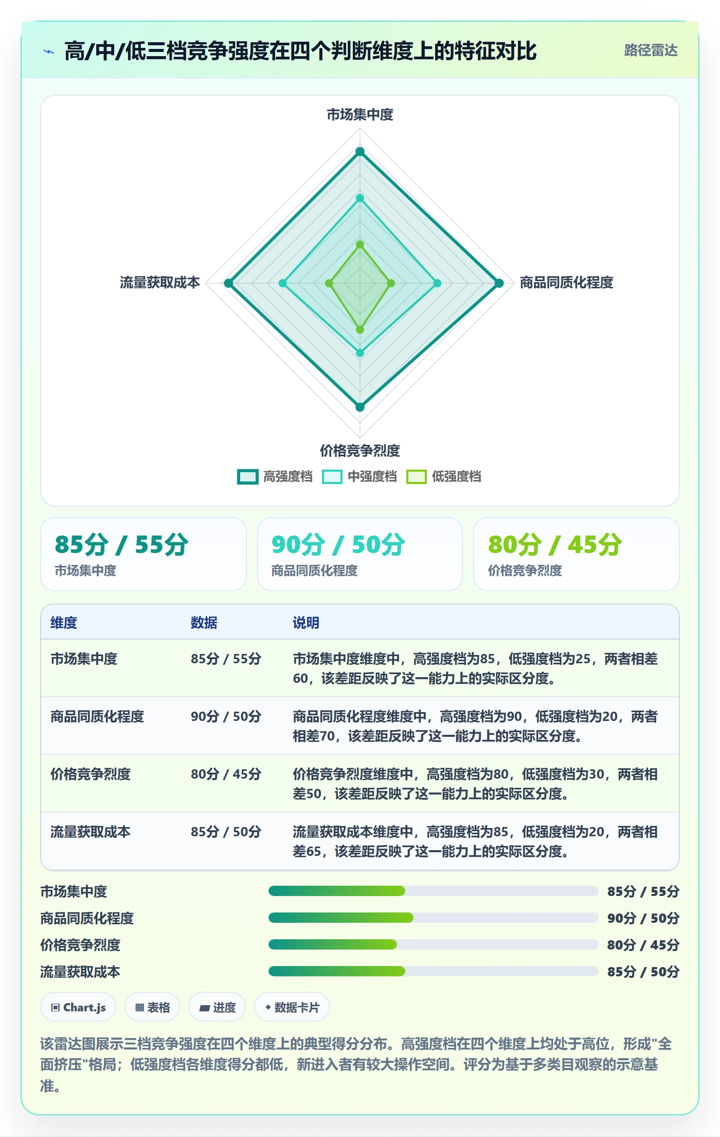 商品分析使用技巧：竞争强度对应的实操教程方法