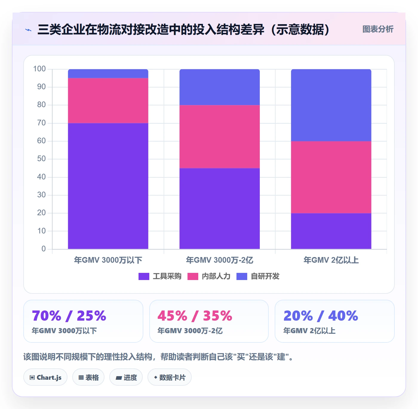 erp跨境电商改造重点:从物流对接推进精细化运营