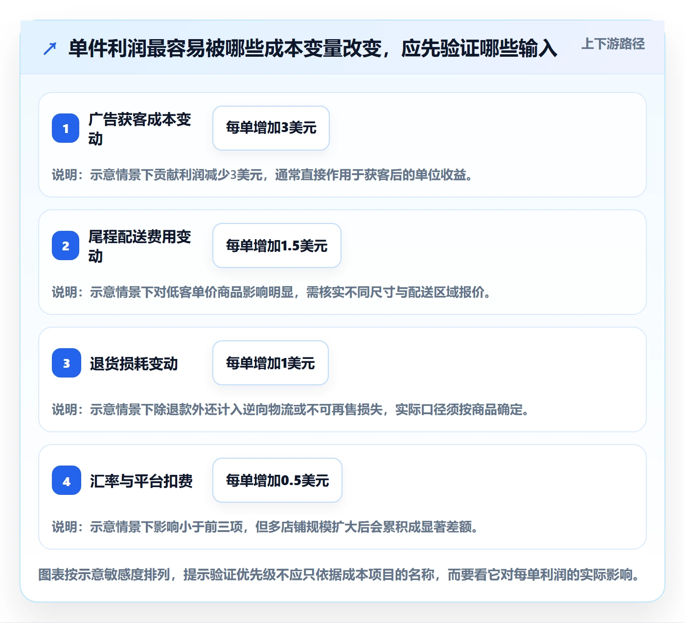 跨境电商店群管理全解析：重点看懂市场选择