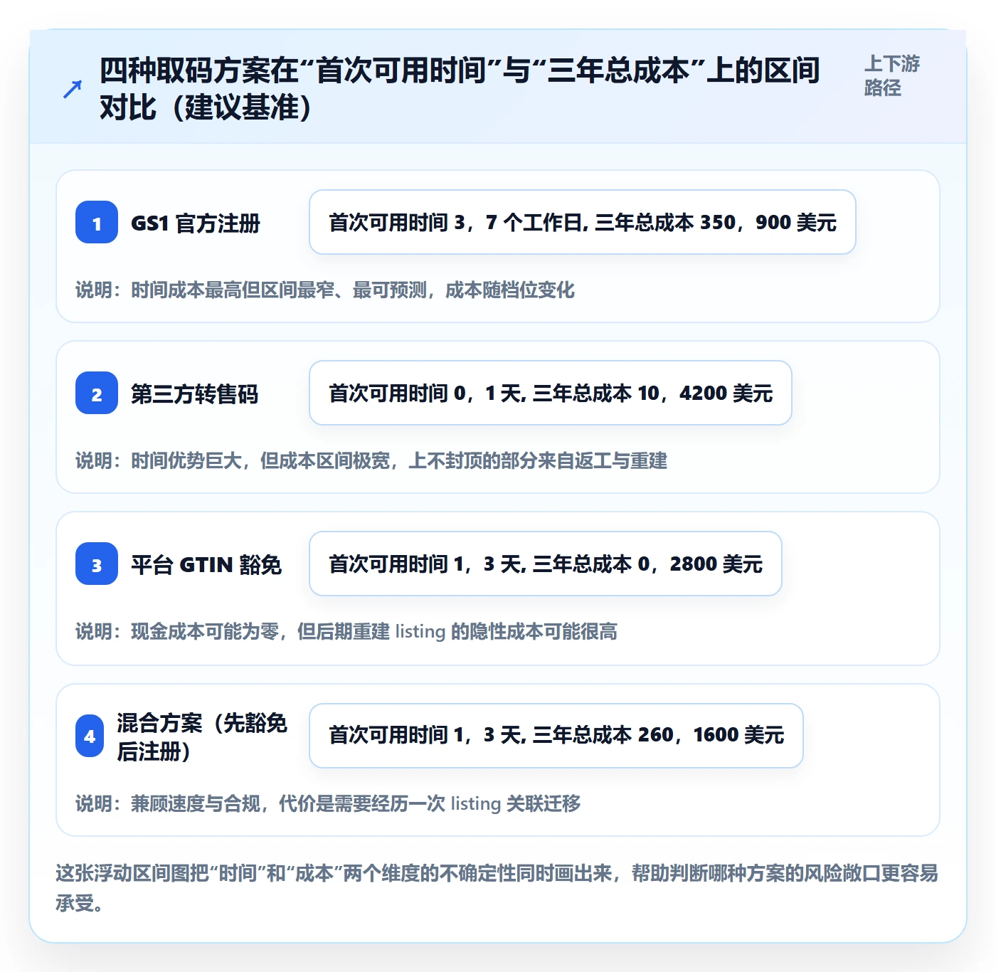 UPC码怎么用？GS1注册场景下的市场调研拆解