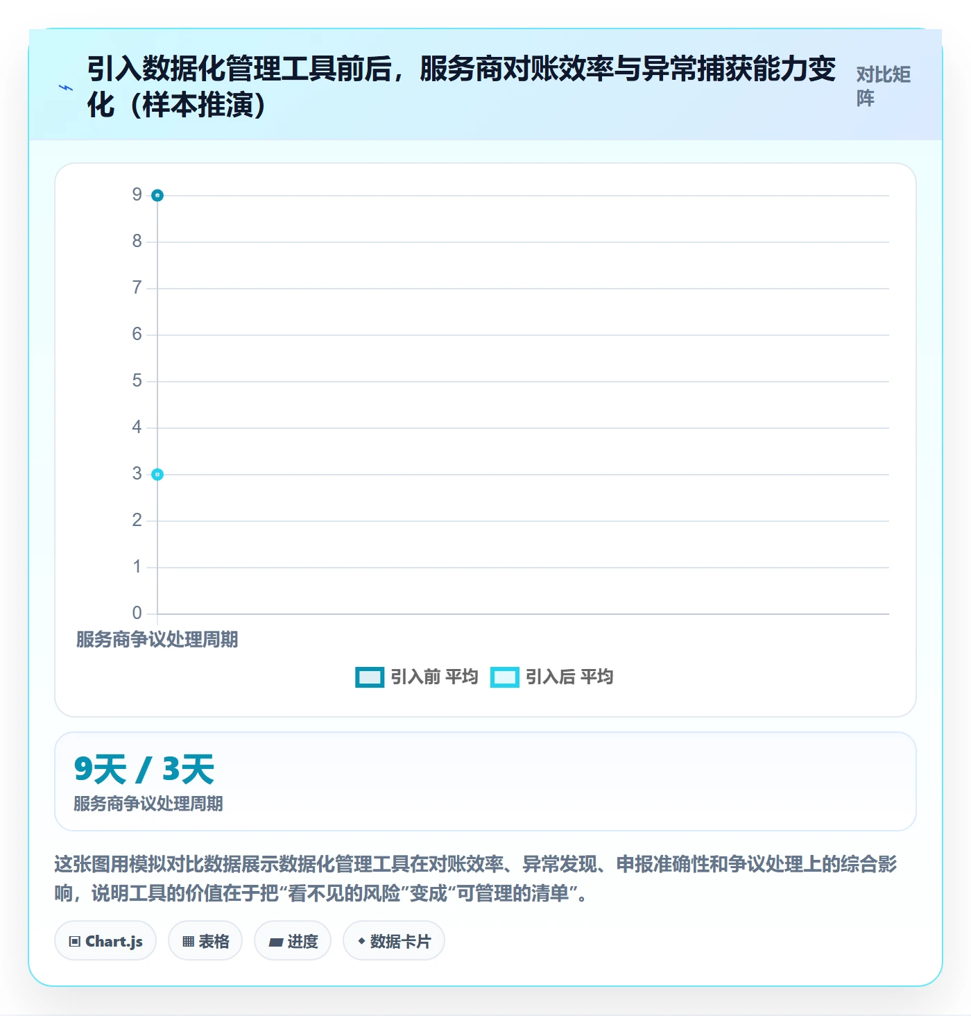 跨境电商一站式服务怎么管？以税务合规为核心的落地案例方案