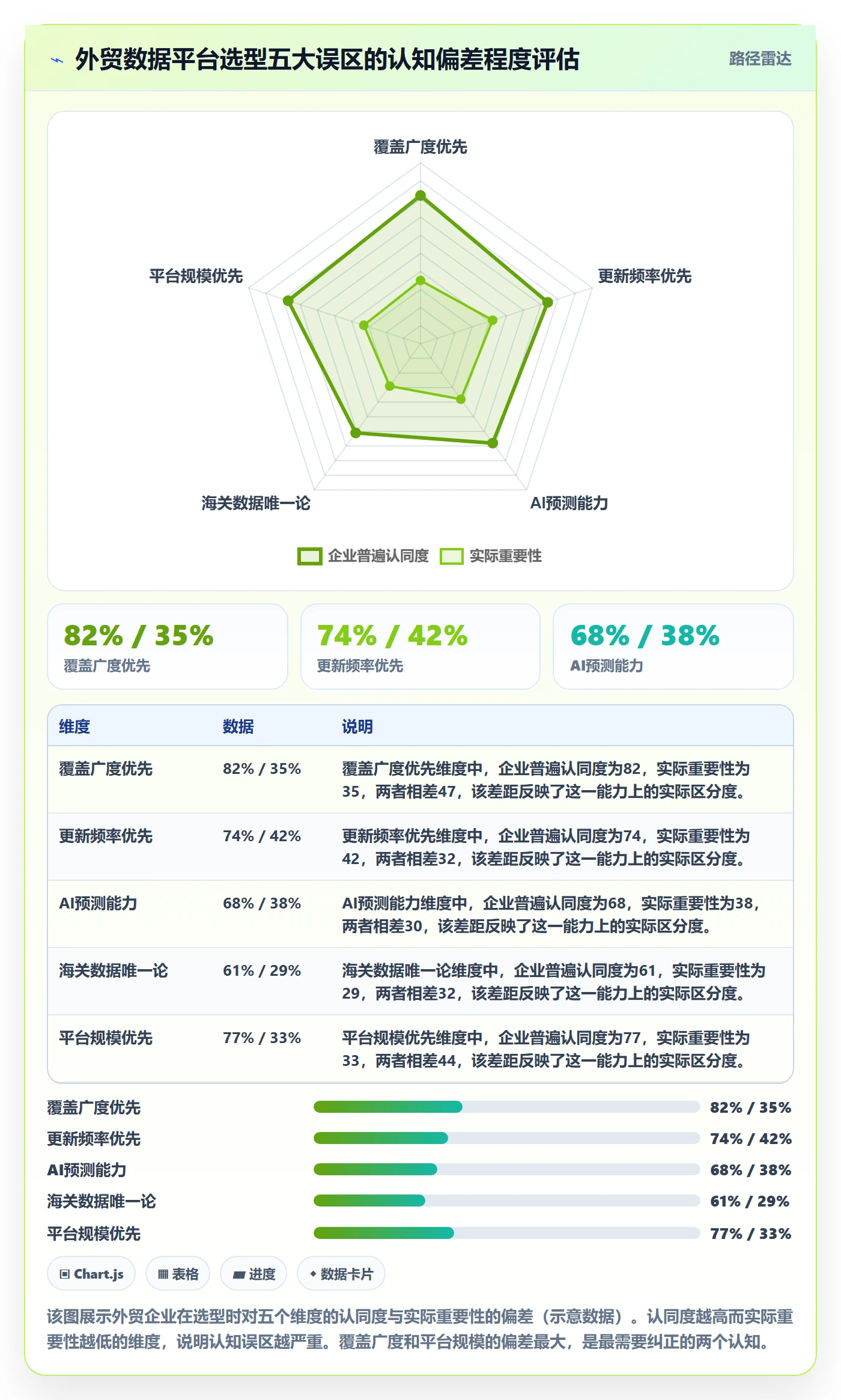 外贸数据分析平台选择标准：市场趋势维度如何评估增长策略