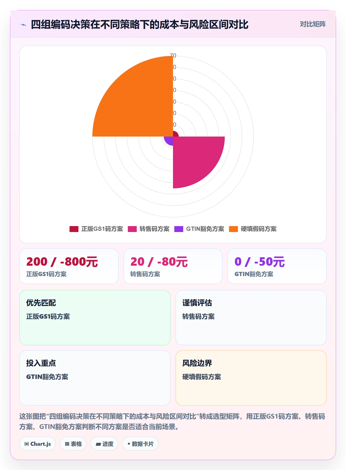 UPC码进阶课：围绕编码规范完善广告投放