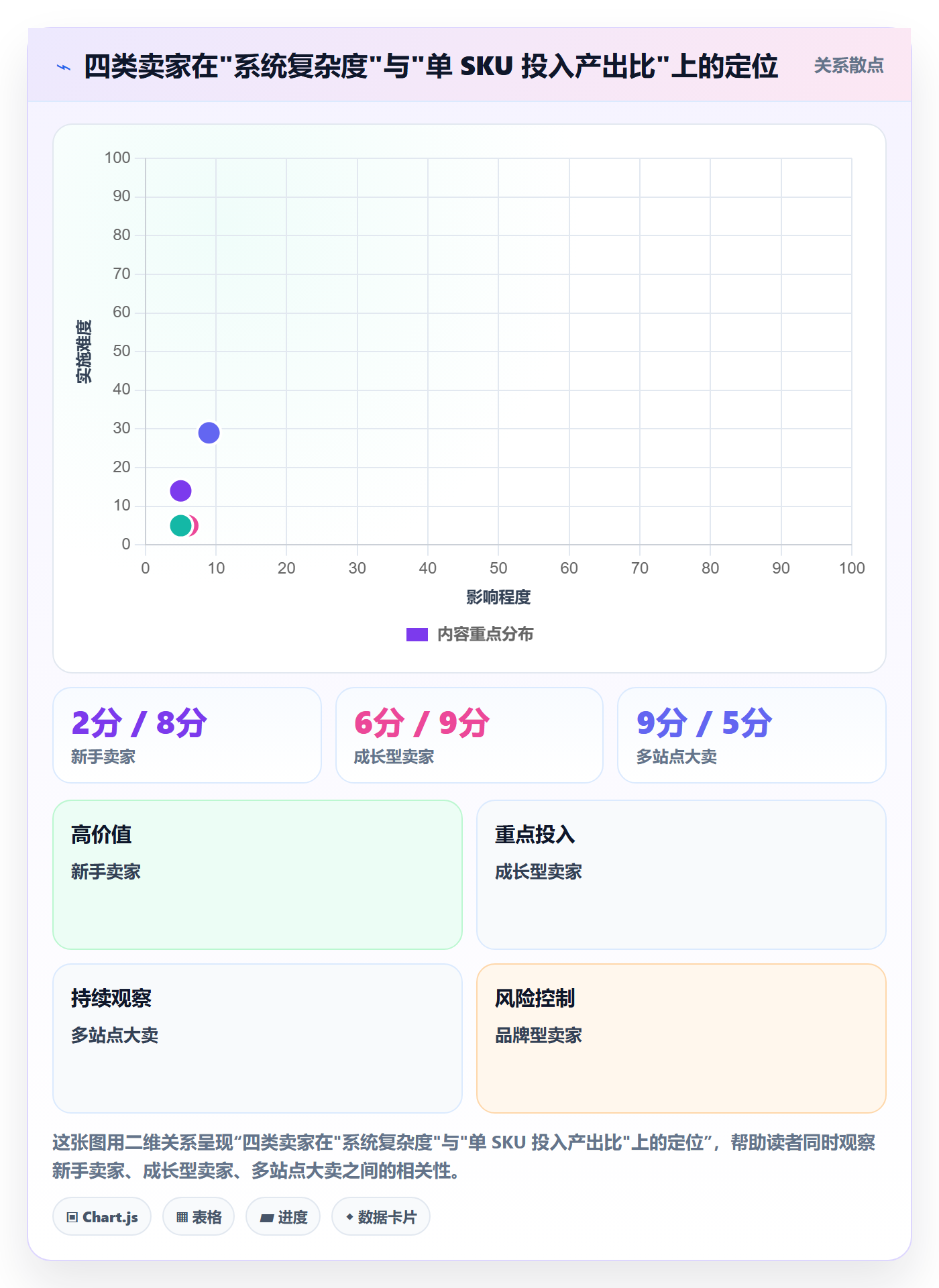亚马逊软件建设路线：从竞品监控到定价策略分几步