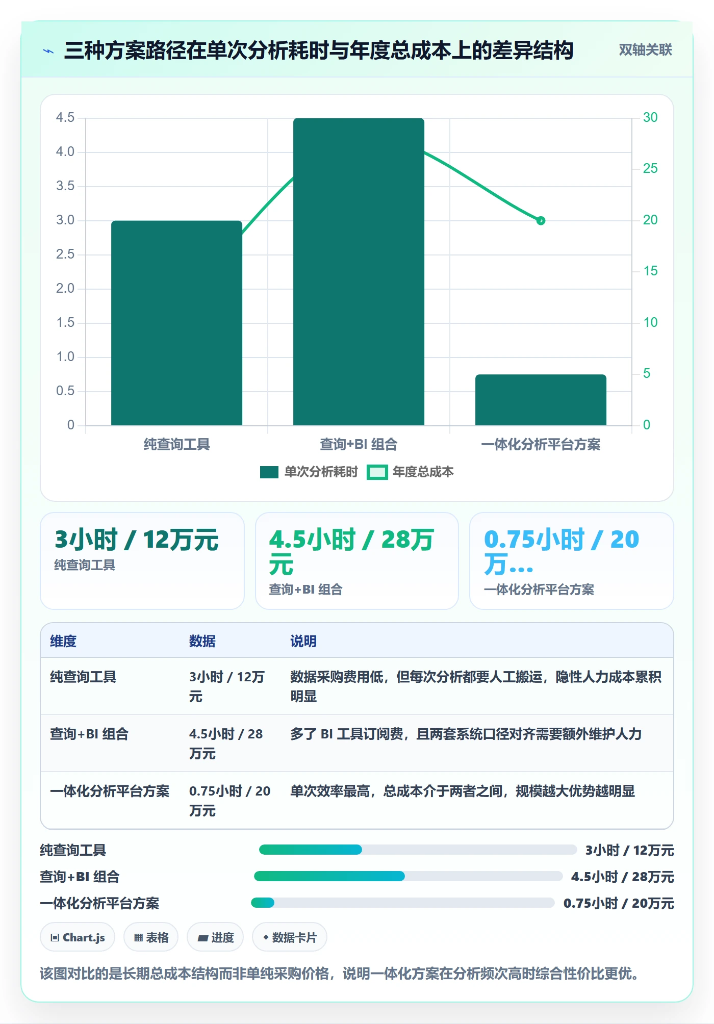 外贸数据分析平台方案设计：海关数据场景的核心功能怎么做