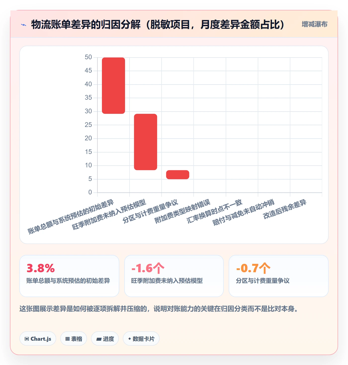 erp跨境电商方案设计：物流对接场景的效率提升怎么做