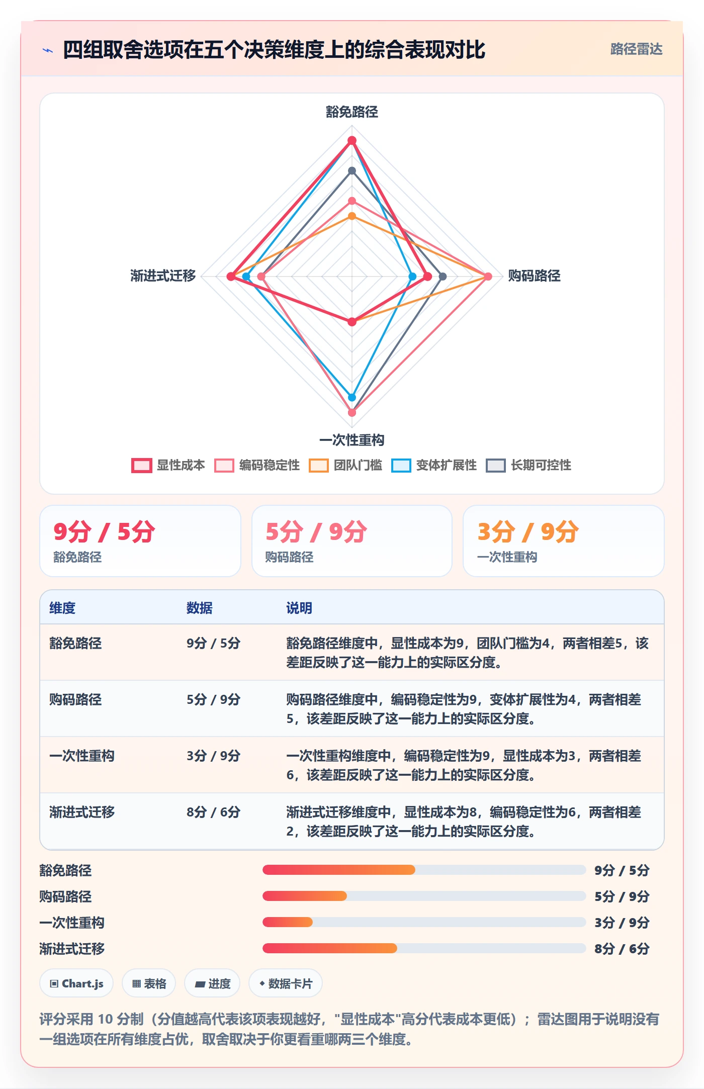 UPC码规划方法：豁免申请与自动化方案如何衔接