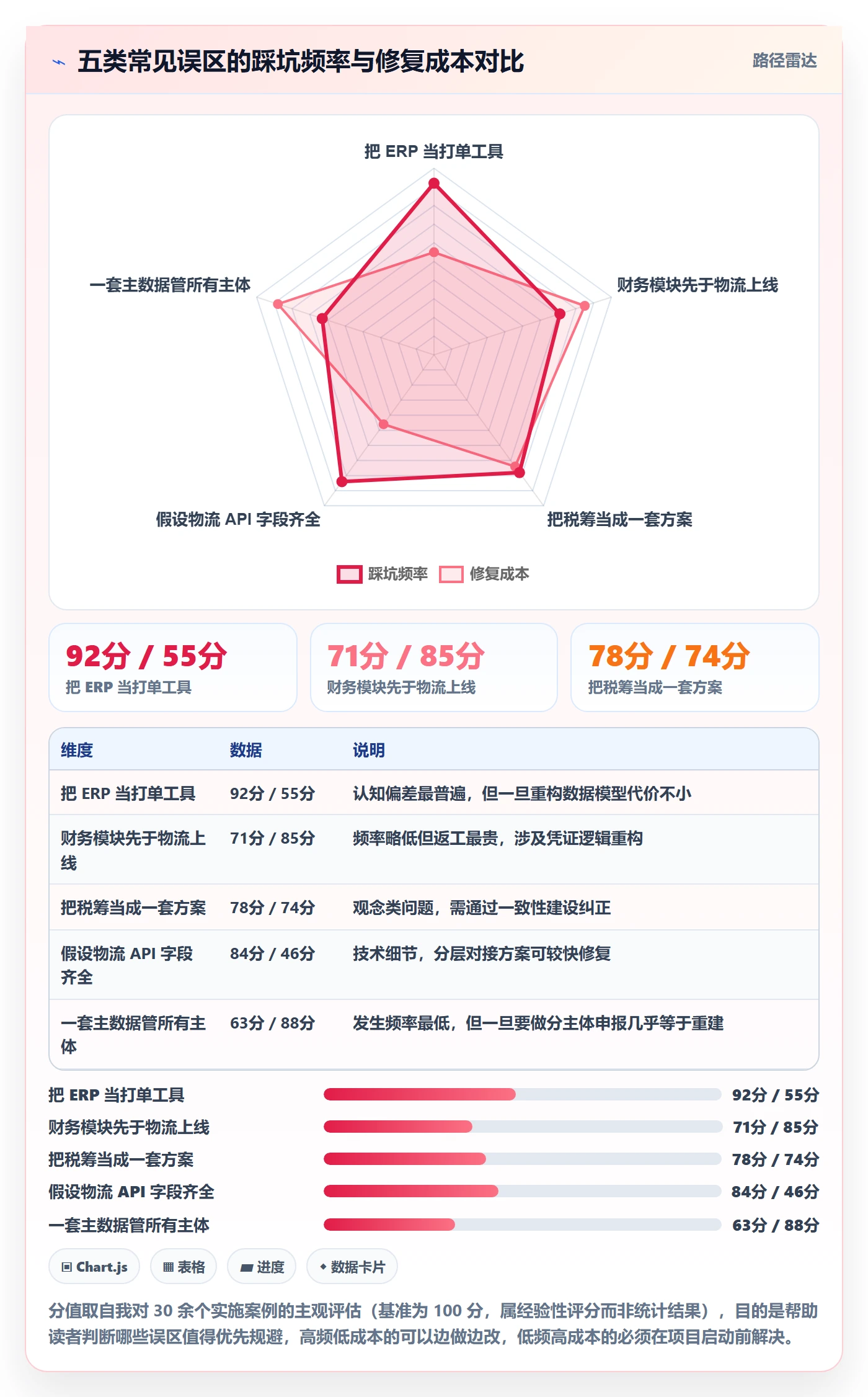 erp跨境电商怎么落地？从物流对接讲清税务筹划