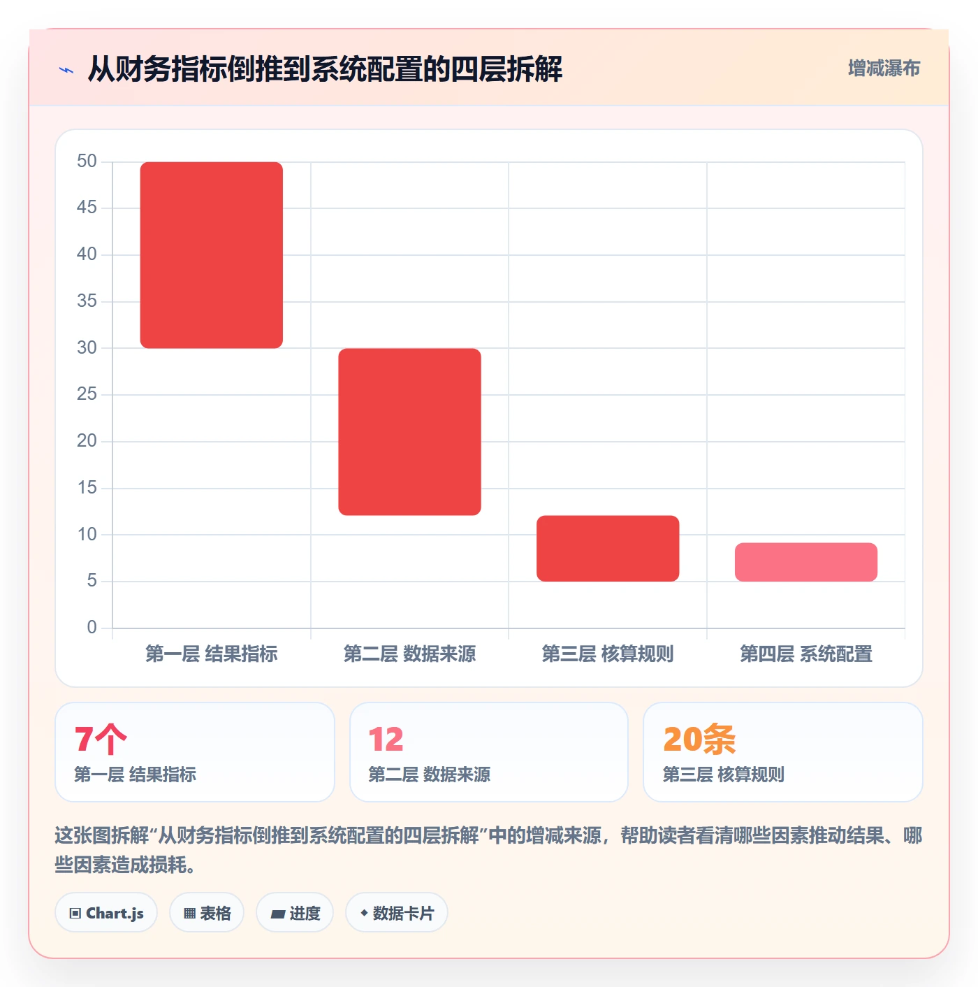 erp跨境电商实施路径：财务核算如何完成效率提升