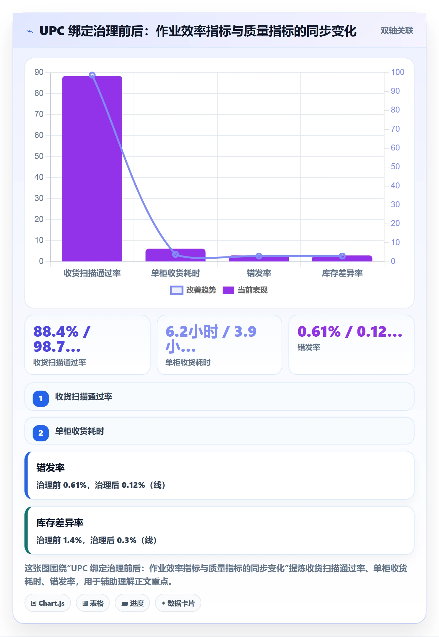 UPC码能力清单:海外仓管理需要覆盖哪些商品绑定事项