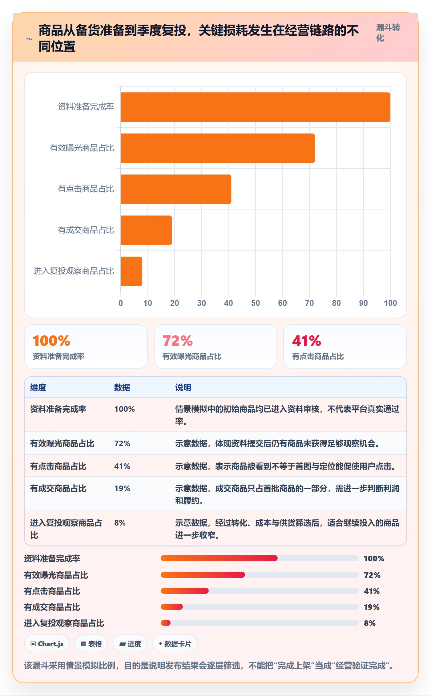 temu从0到1：商品发布的季度复盘与操作要点
