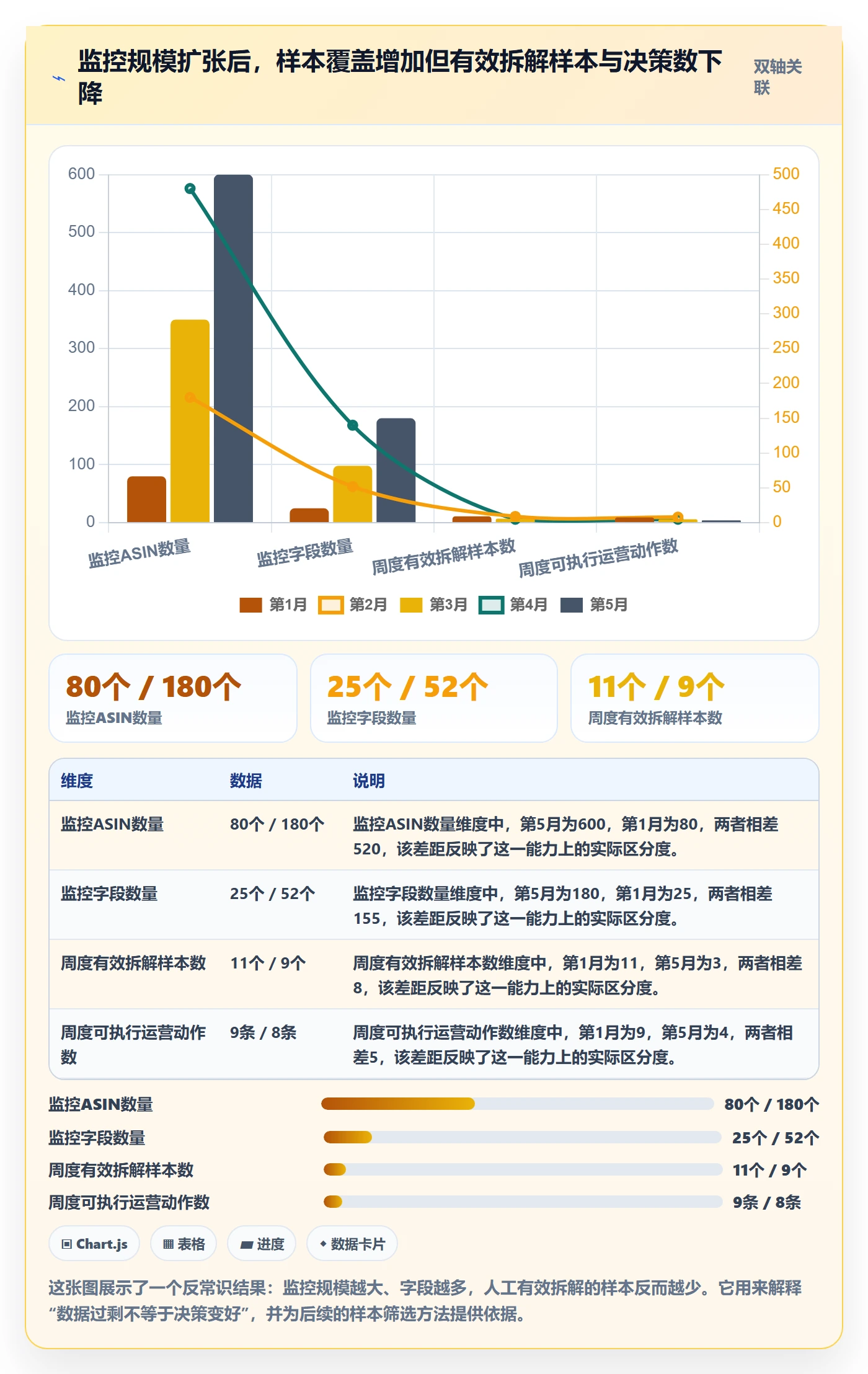 亚马逊软件实施路径:竞品监控如何完成案例拆解