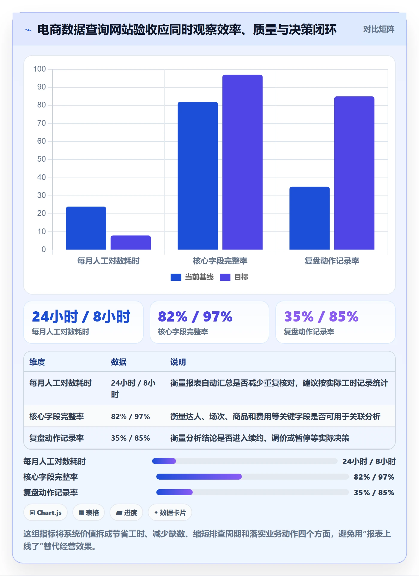 电商数据查询网站怎么管？以达人数据为核心的落地案例方案
