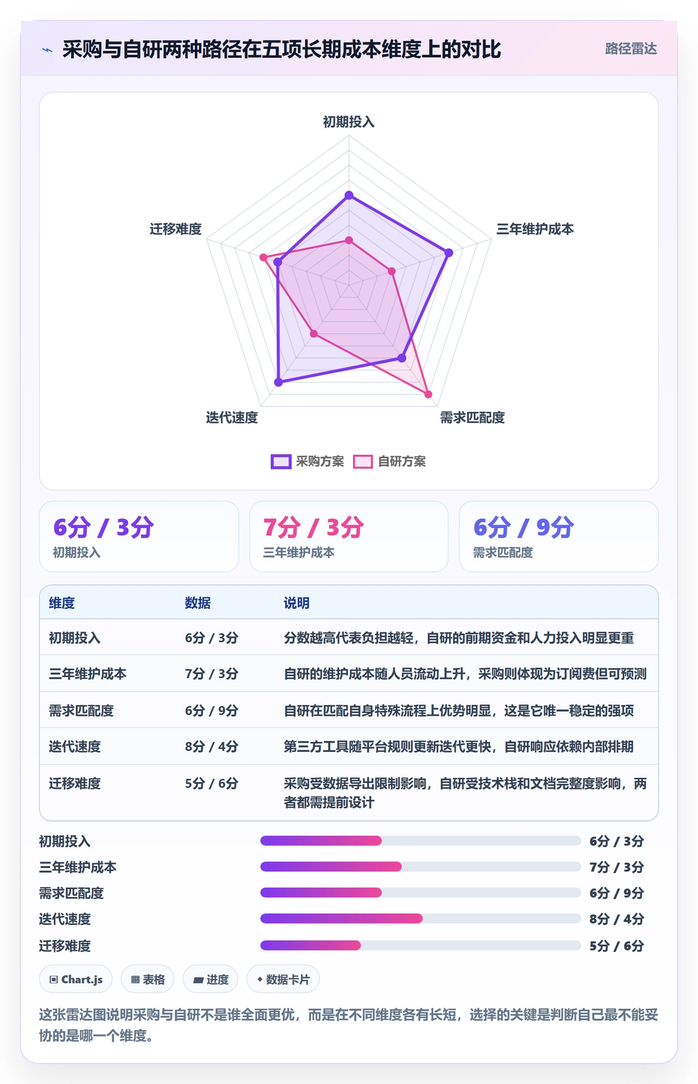 亚马逊软件建设路线：从广告管理到工具对比分几步