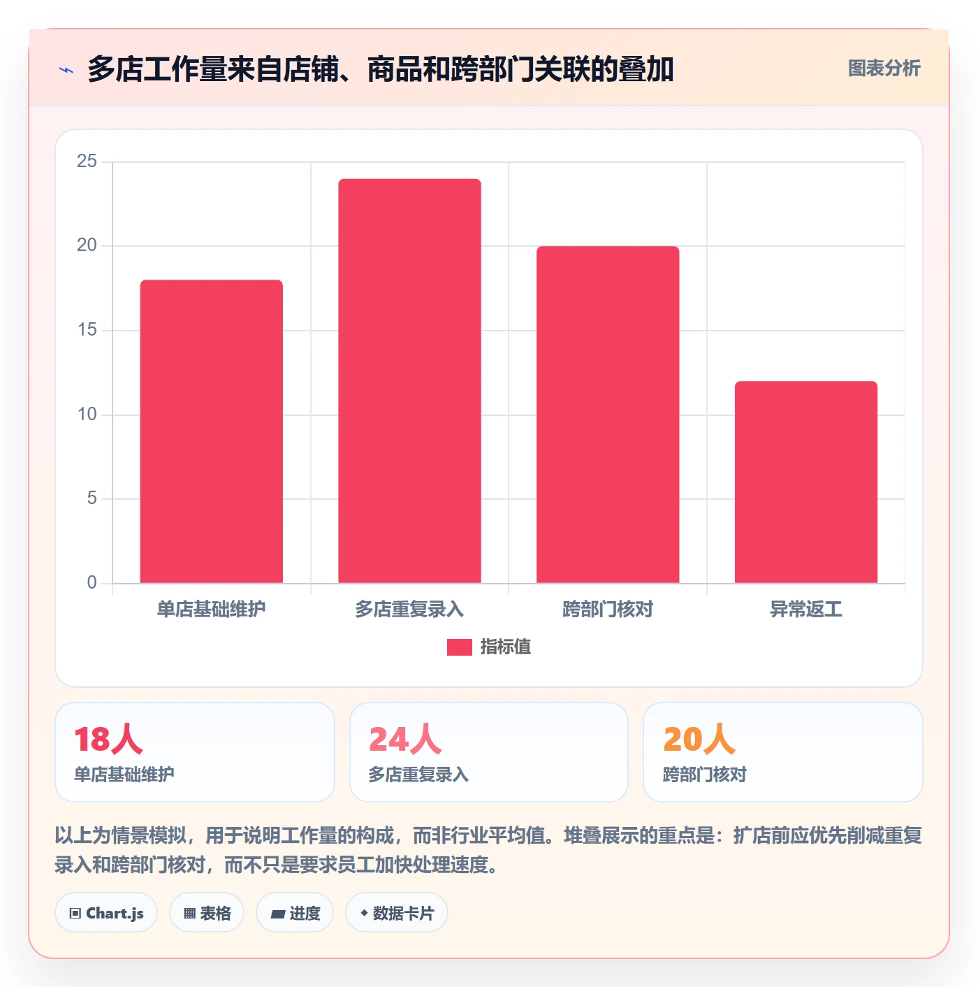 temu能力清单：多店经营需要覆盖哪些全托管模式事项