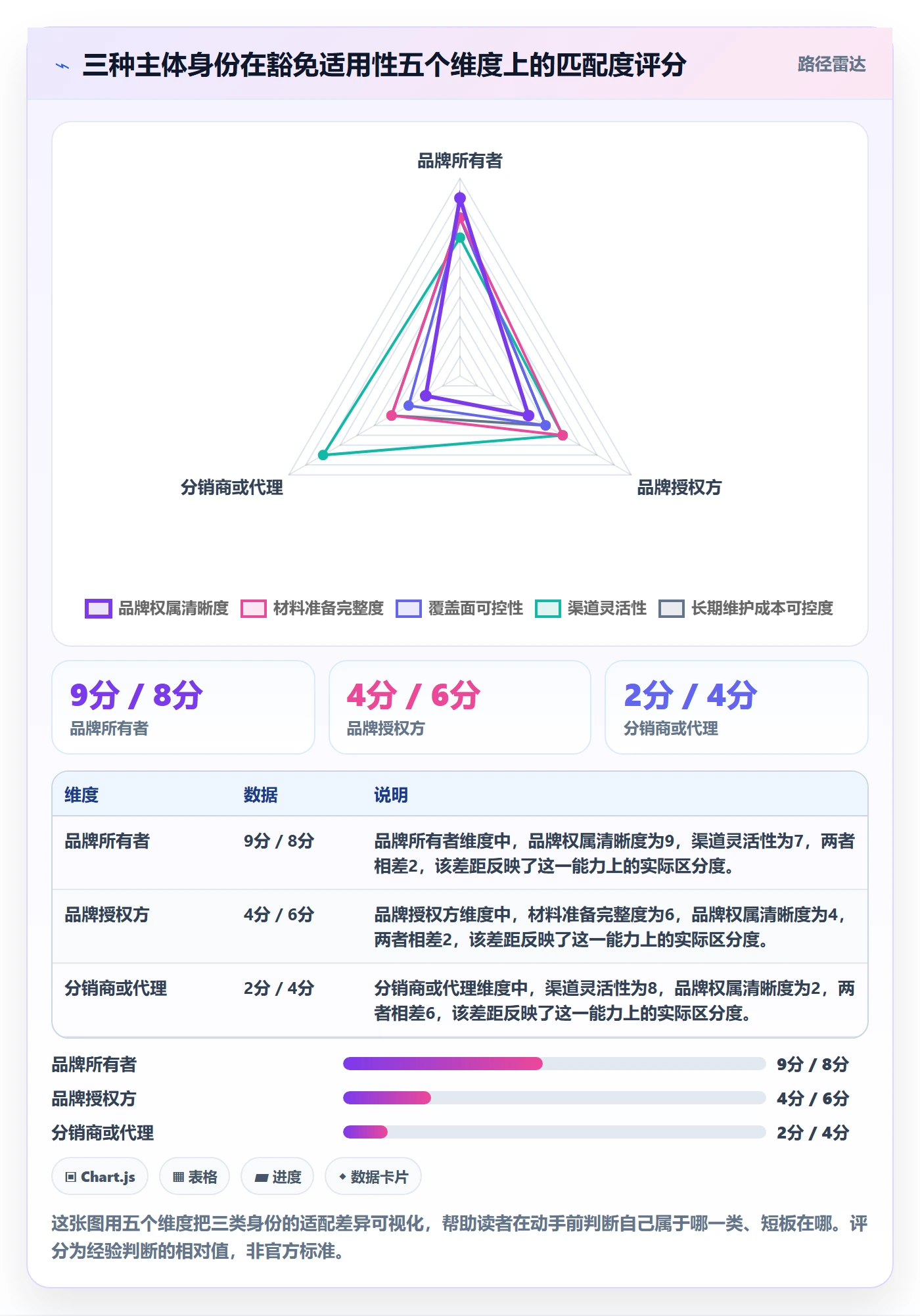UPC码落地清单：豁免申请相关的供应链协同事项