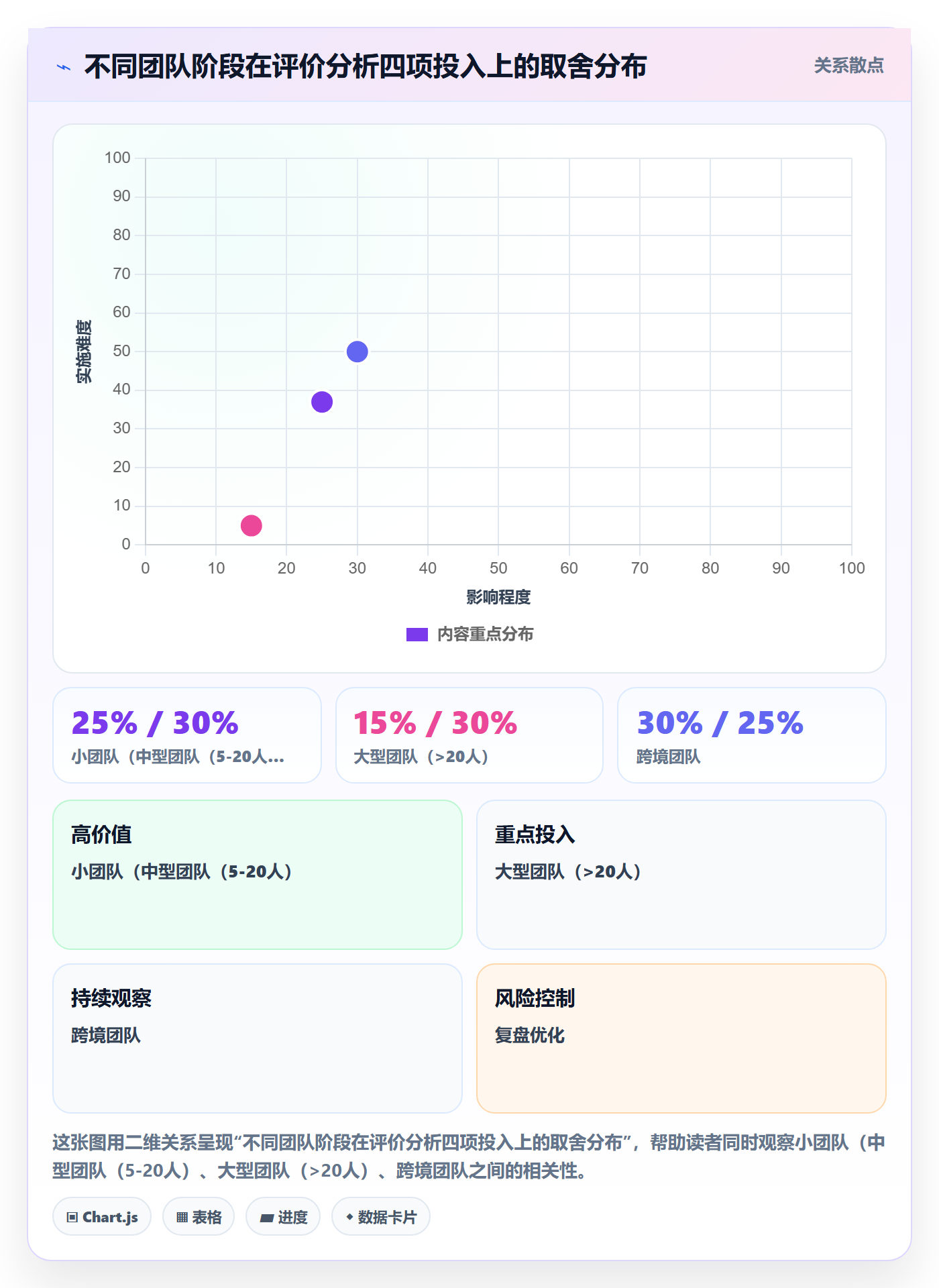 商品分析优化清单：用户评价与团队培训的关键动作