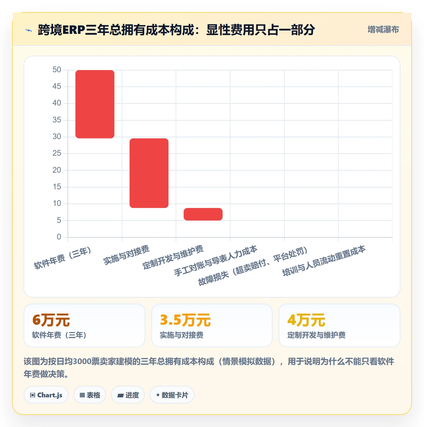 erp跨境电商市场调研全解析：重点看懂物流对接