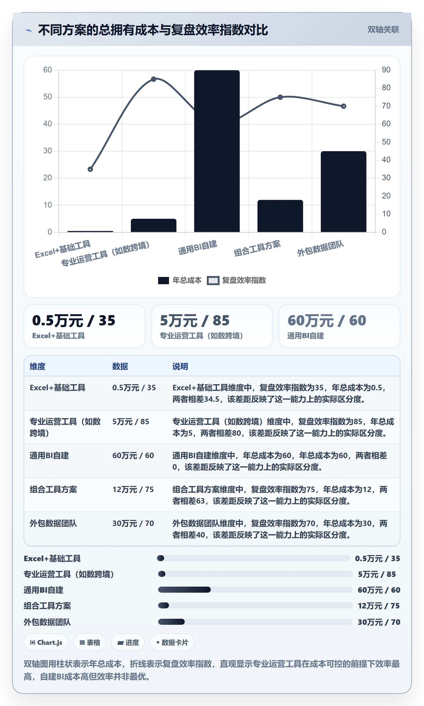 跨境电商运营工具对比全解析：重点看懂数据复盘