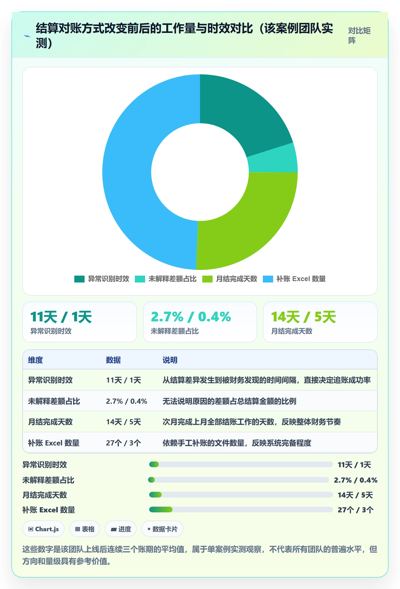 erp跨境电商应用思路：围绕财务核算拆解旺季准备