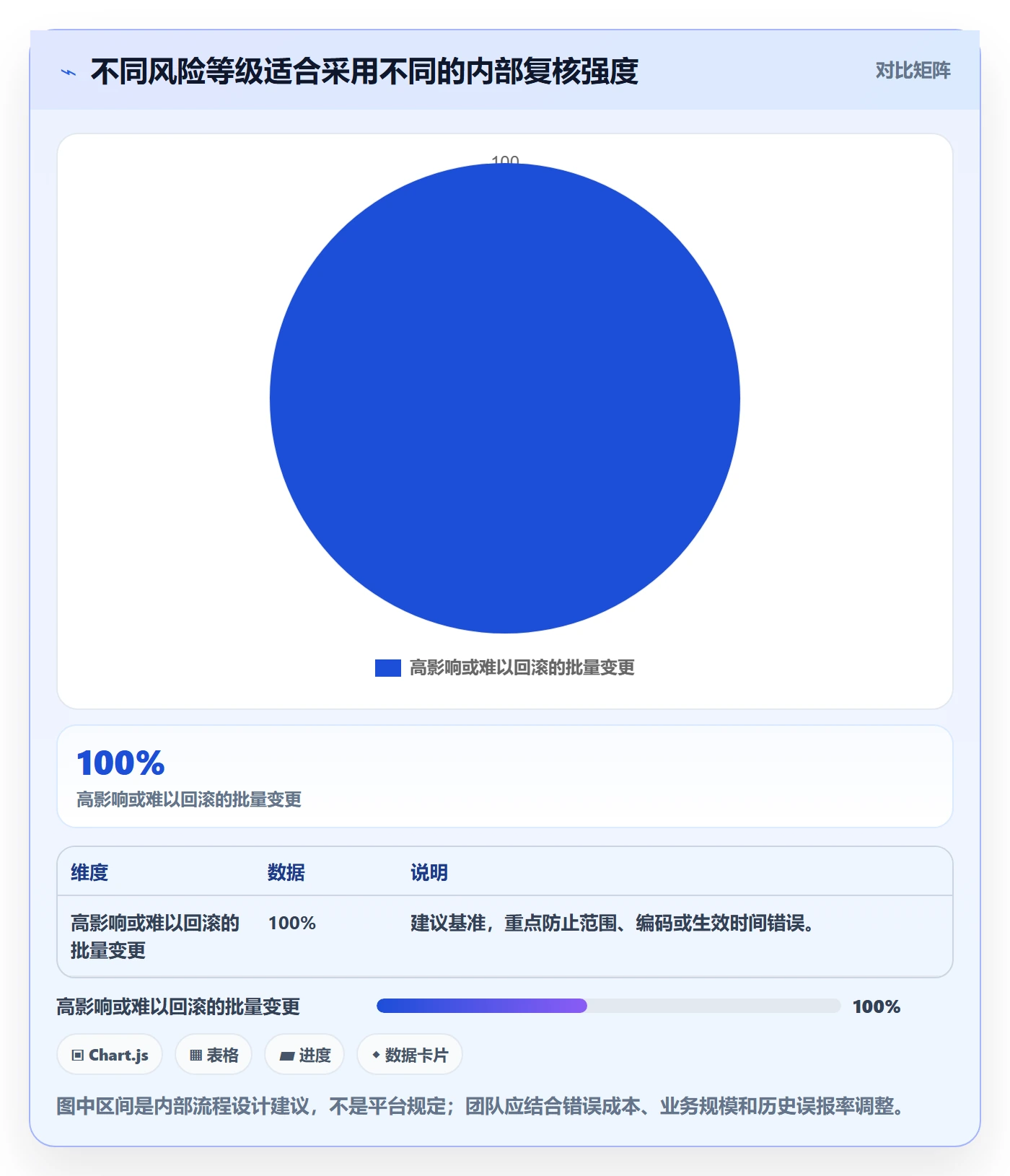 temu落地清单：账号绩效相关的效率提升事项