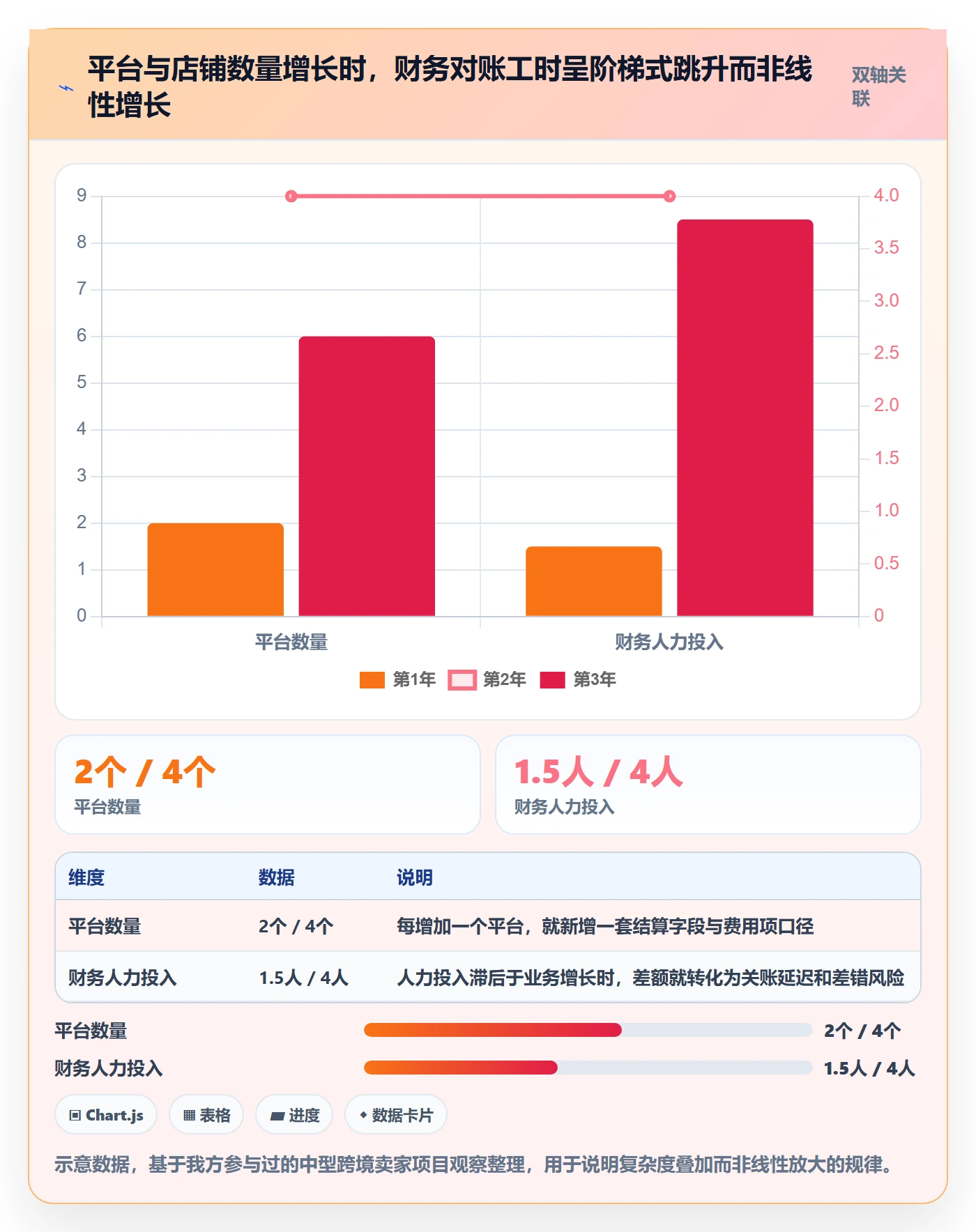 erp跨境电商选择标准：财务核算维度如何评估指标体系