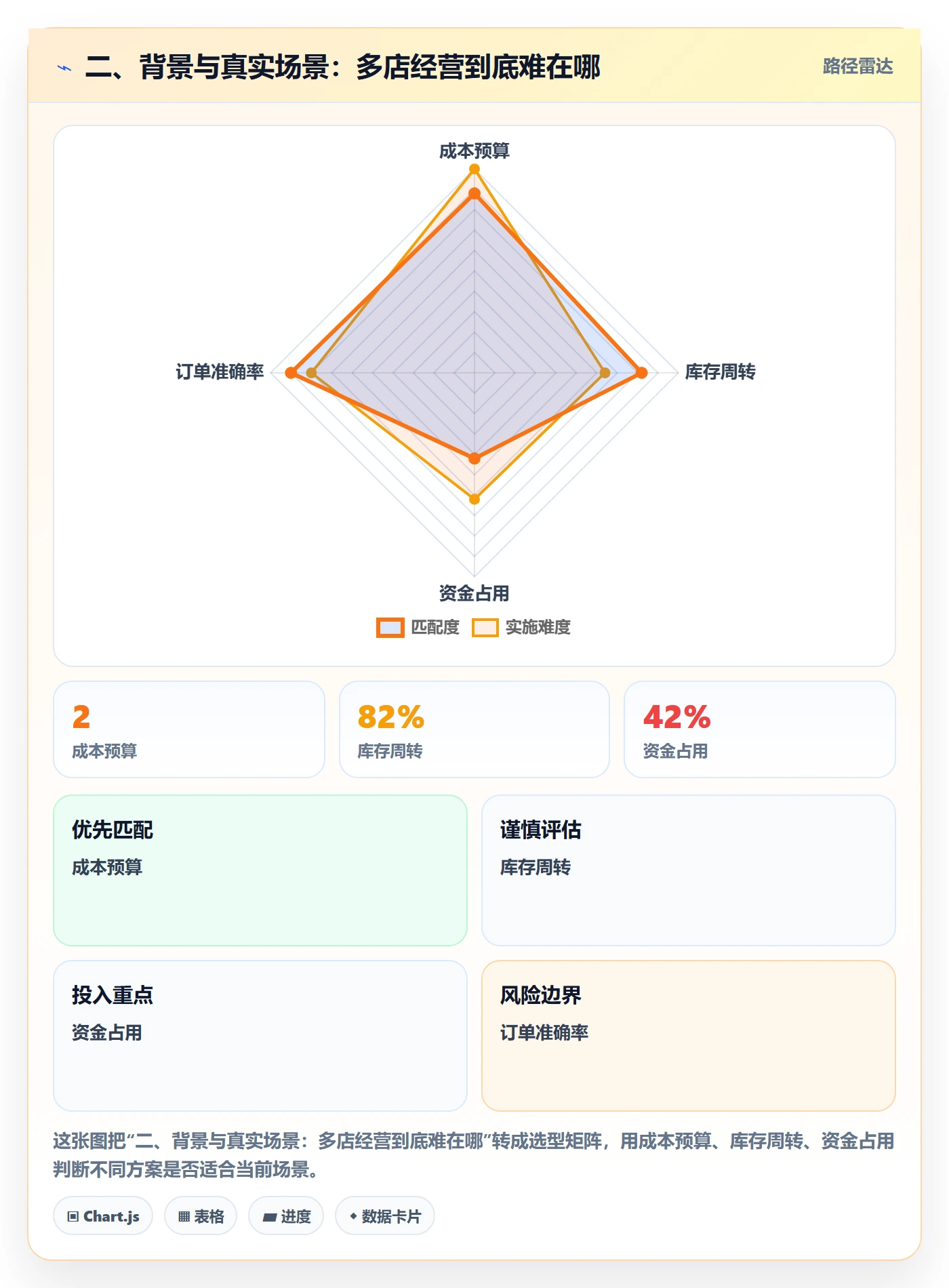 二、背景与真实场景：多店经营到底难在哪