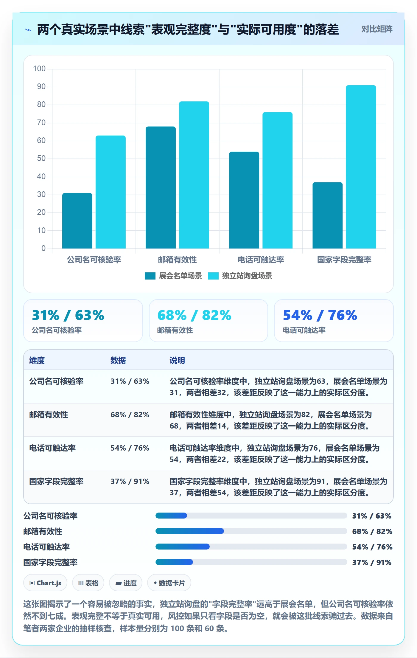 外贸数据分析平台业务拆解：销售线索为什么影响风险排查