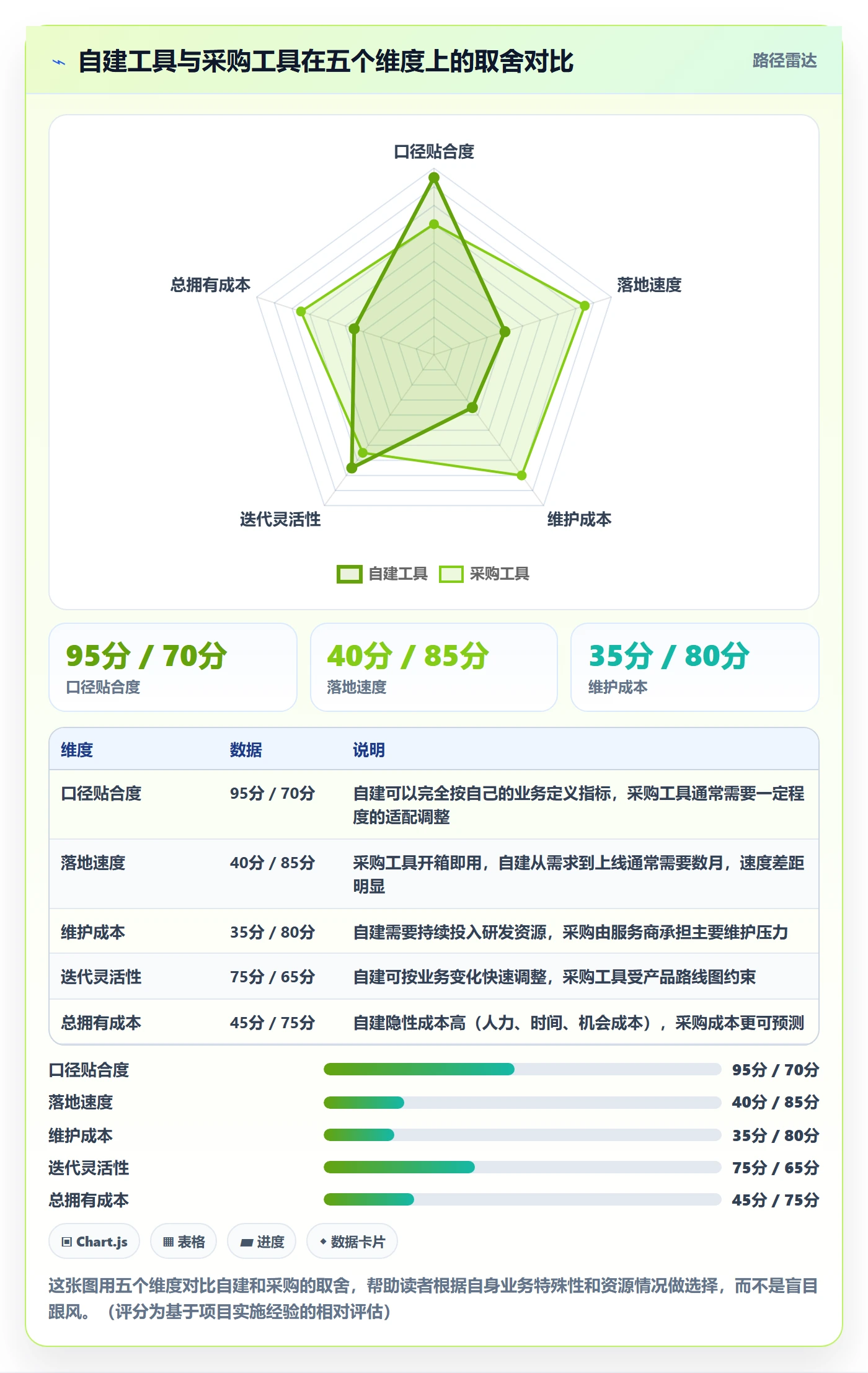 商品分析实用方法：围绕利润空间建立指标体系