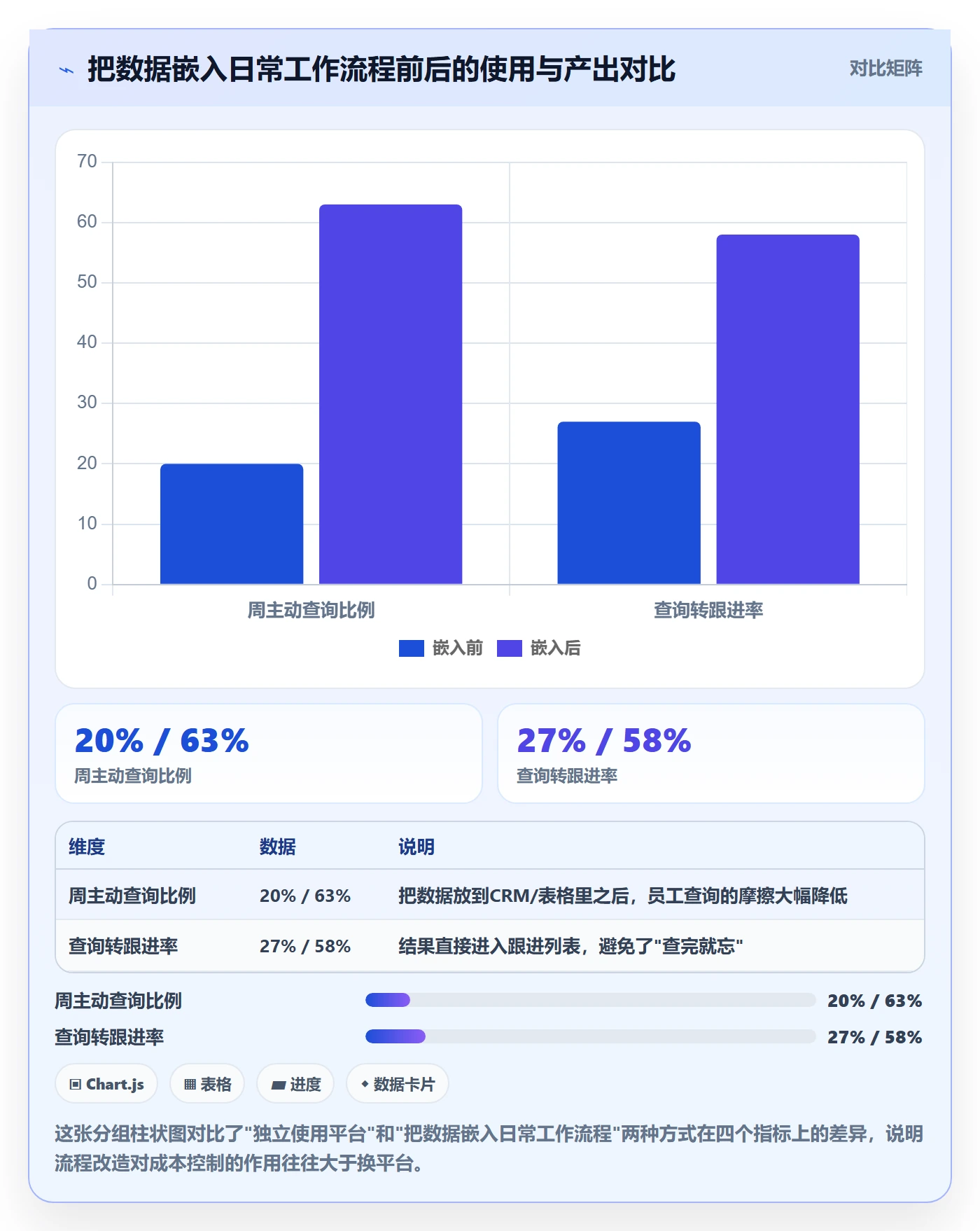 外贸数据分析平台问题诊断：海关数据如何用成本控制改进