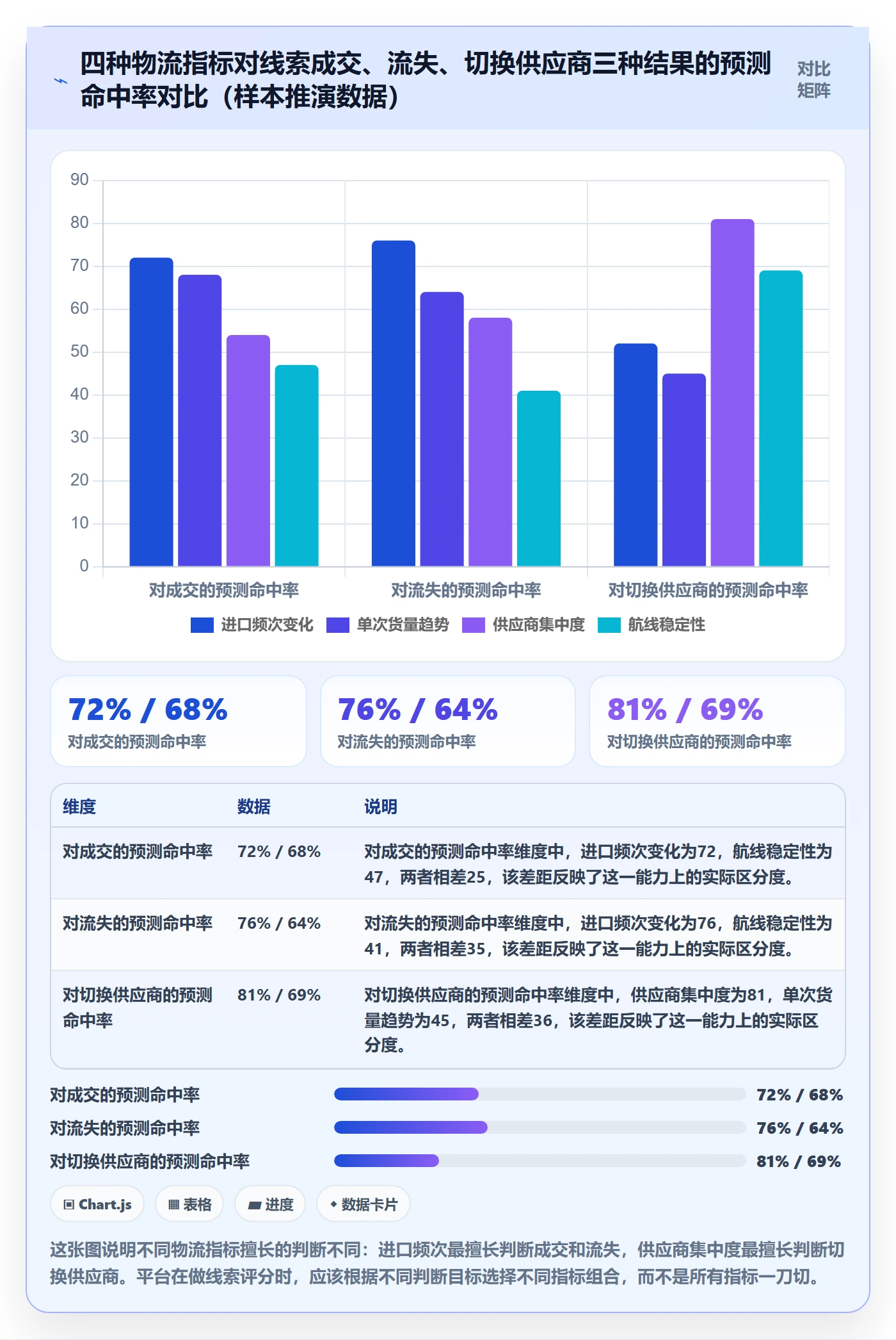 外贸数据分析平台怎么优化？先从销售线索的跨境物流入手