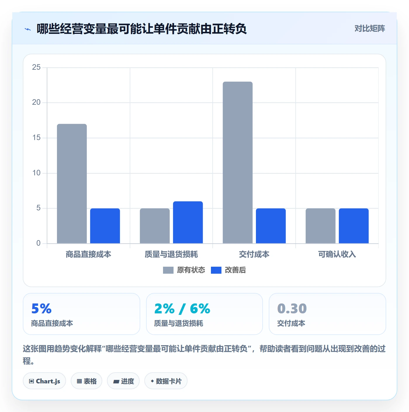 temu管理要点：全托管模式的落地案例如何设计