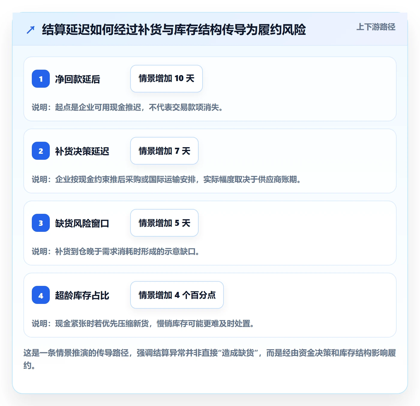 跨境电商业务拆解：支付结算为什么影响海外仓管理