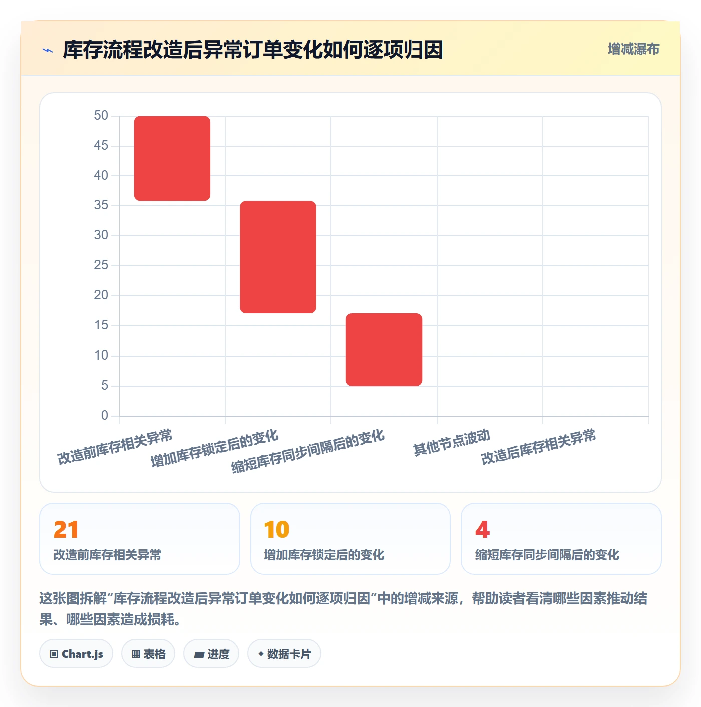 跨境电商选择标准：平台规则维度如何评估绩效考核