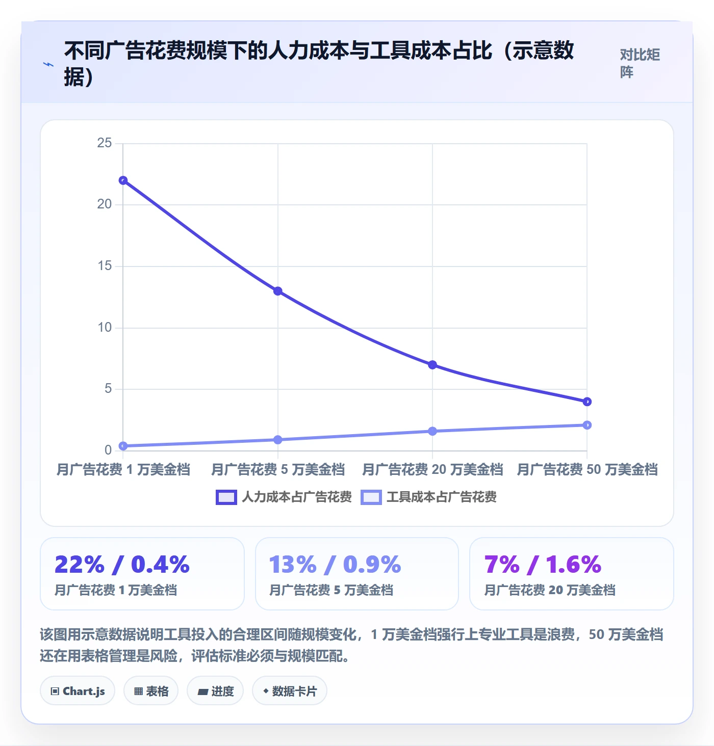 亚马逊软件选择标准：广告管理维度如何评估精细化运营