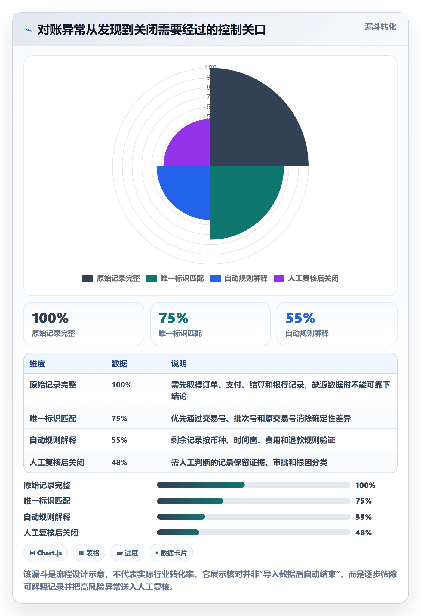 跨境电商落地清单：支付结算相关的供应链协同事项