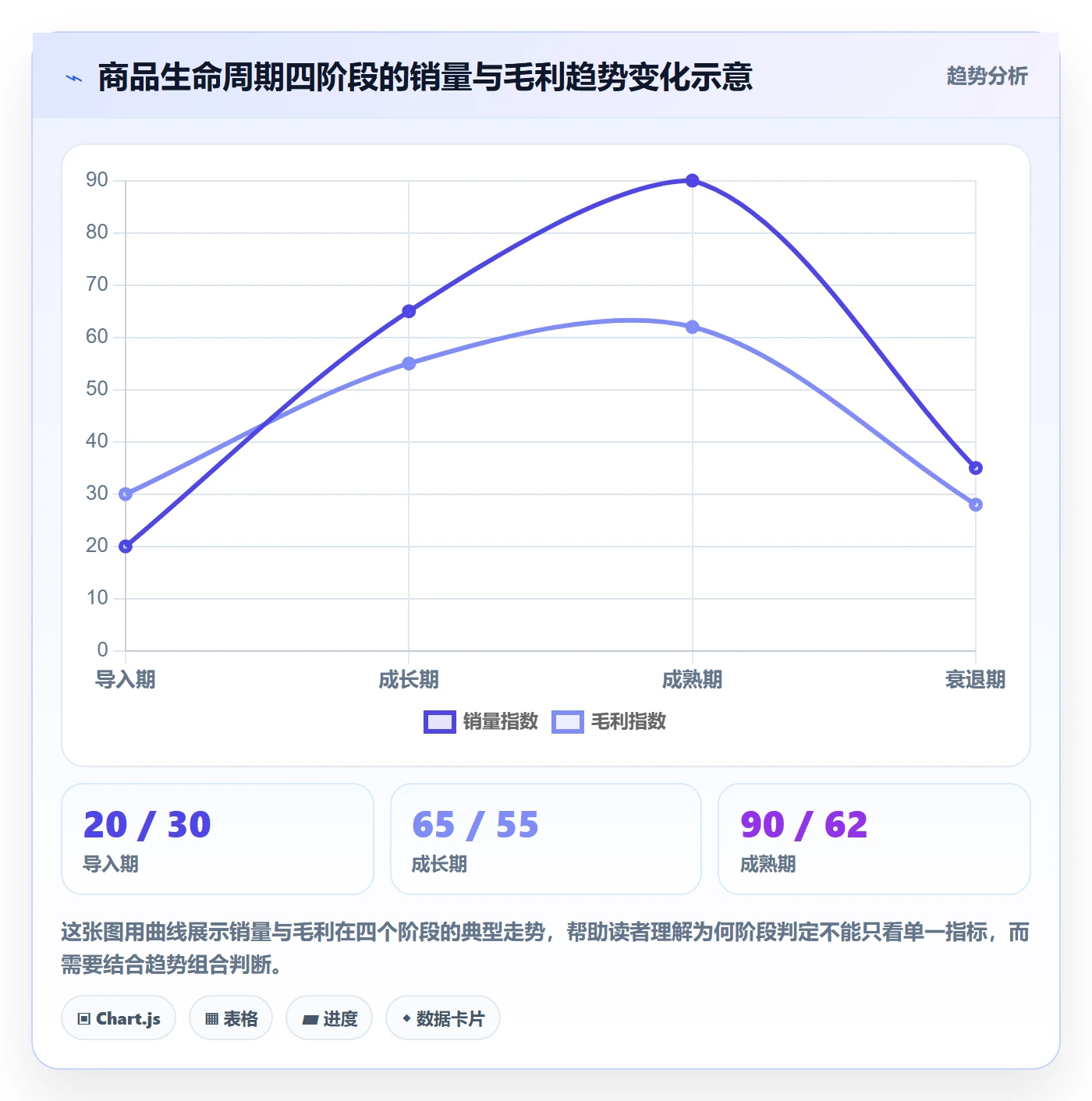 商品分析优化清单:生命周期与自动化方案的关键动作