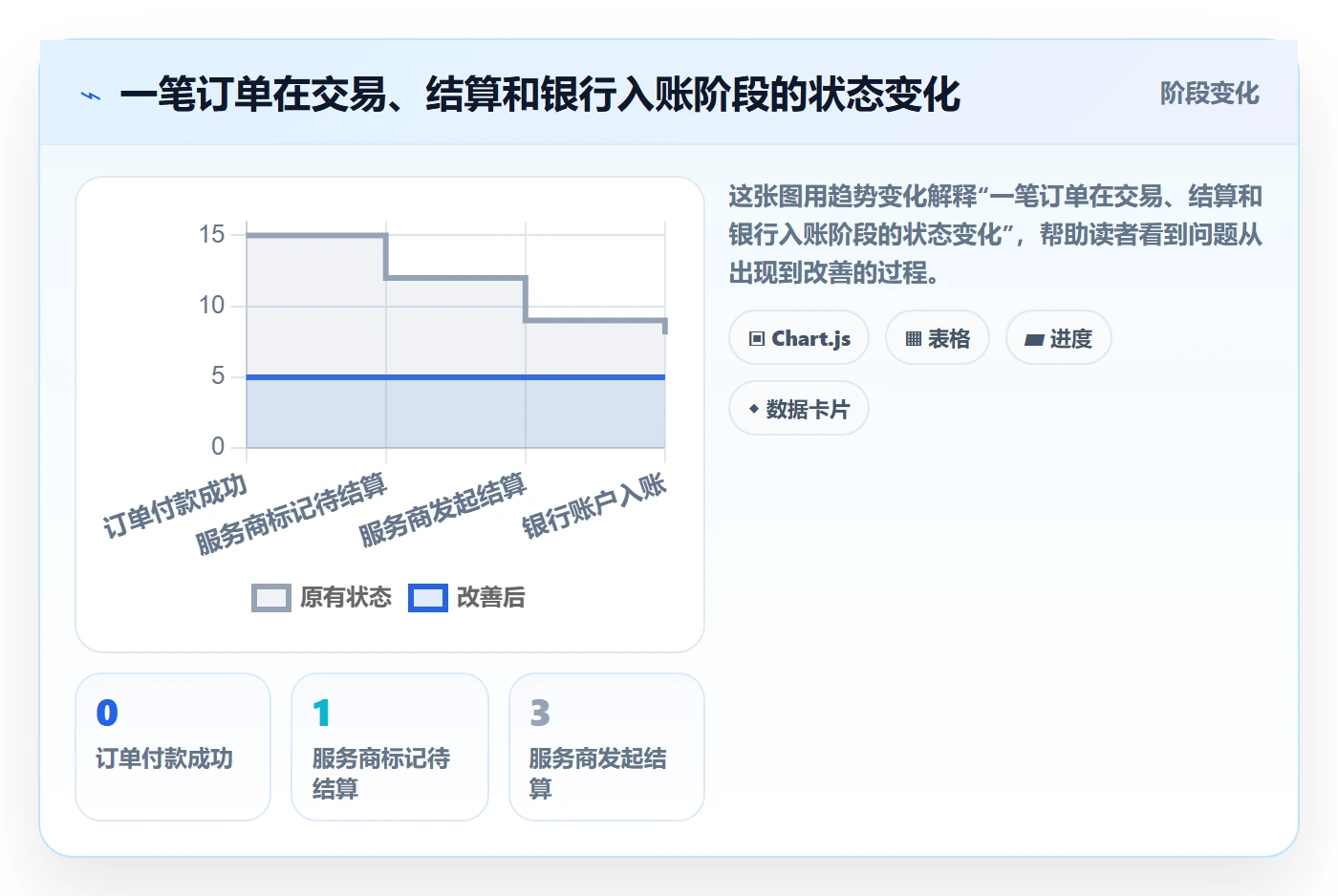 跨境电商优化清单：支付结算与中小商家的关键动作