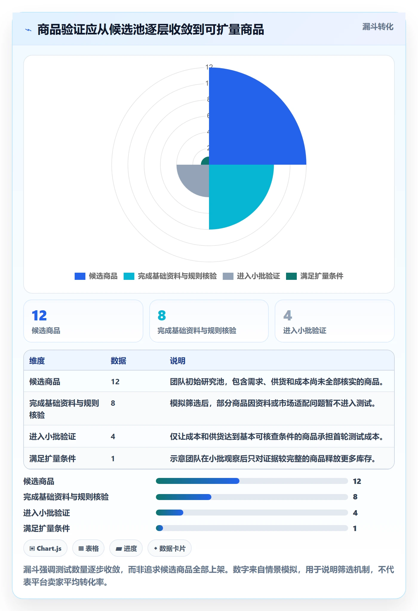 temu实施路径：平台入驻如何完成进阶玩法