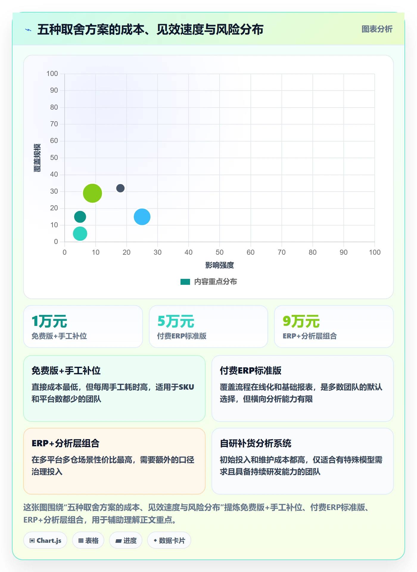 erp跨境电商规划方法:采购补货与团队培训如何衔接