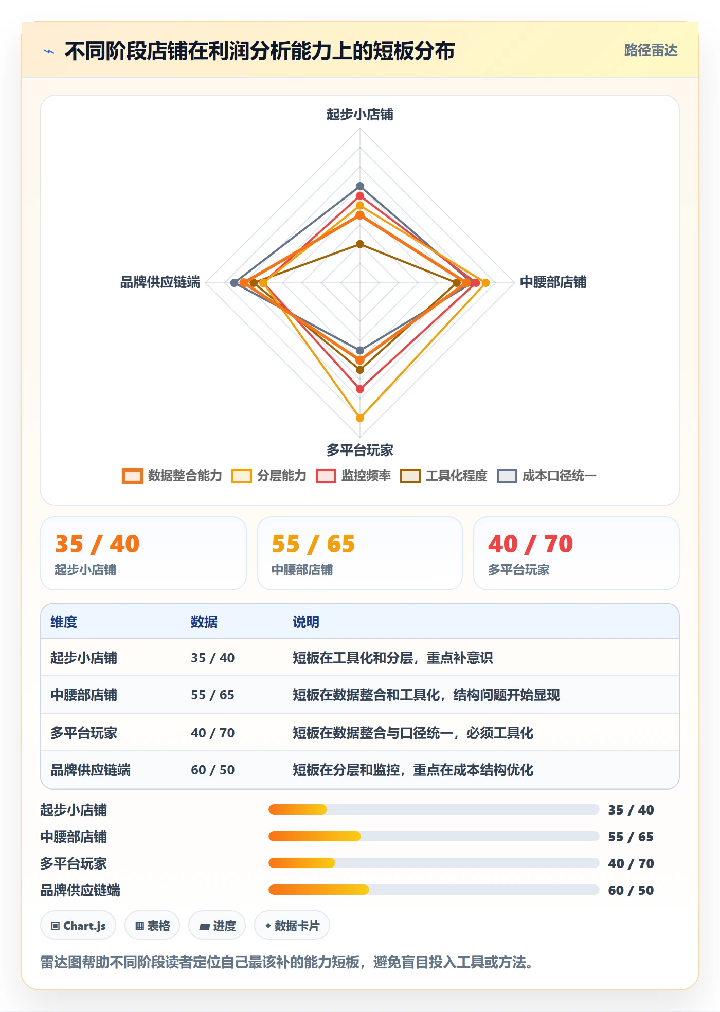 商品分析实用方法：围绕利润空间建立进阶玩法